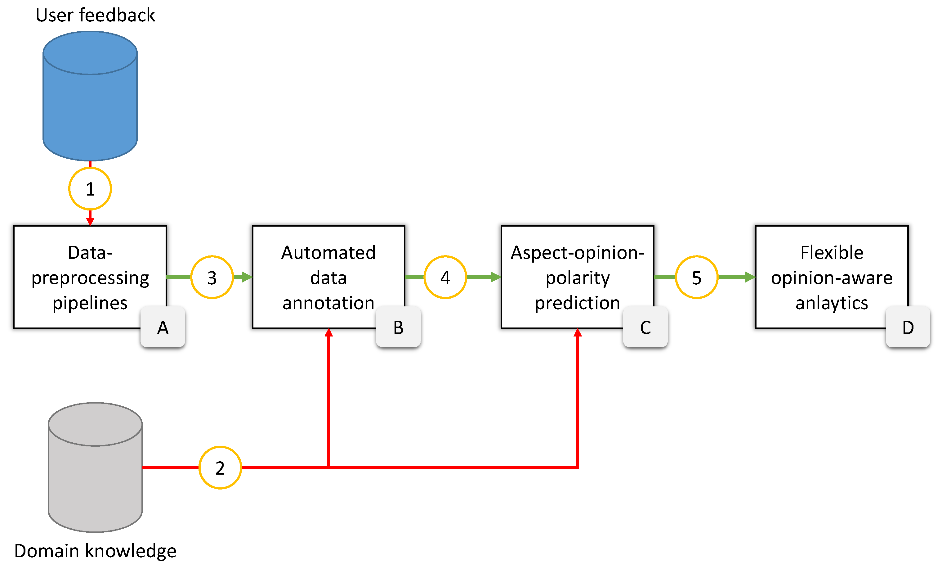 Information 13 00118 g002 550