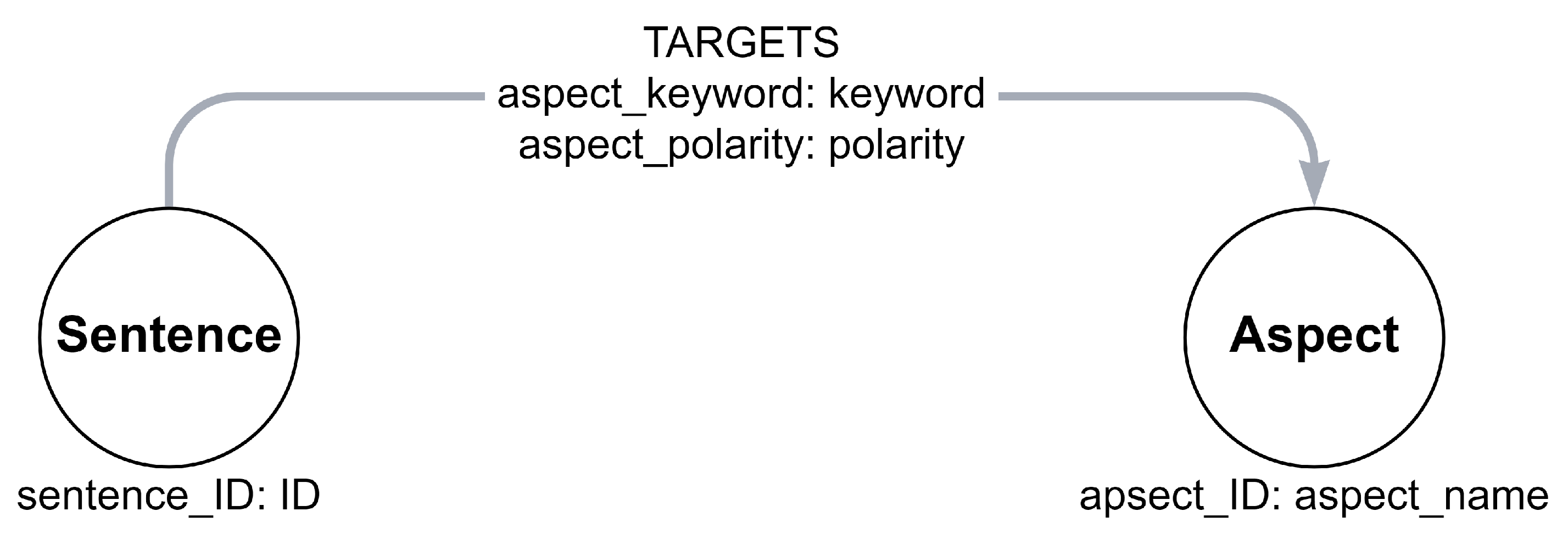 Information 13 00118 g003 550