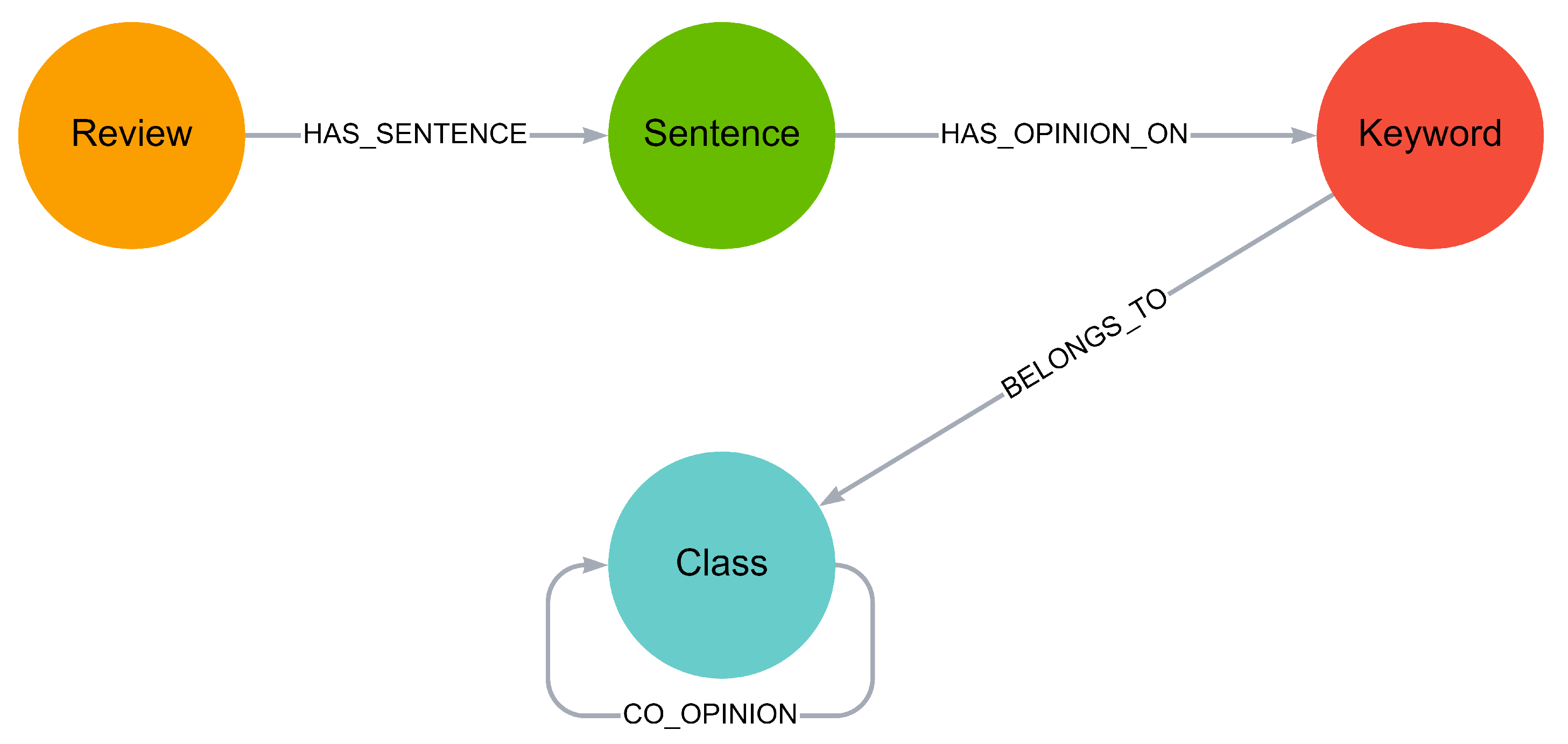 Information 13 00118 g004 550