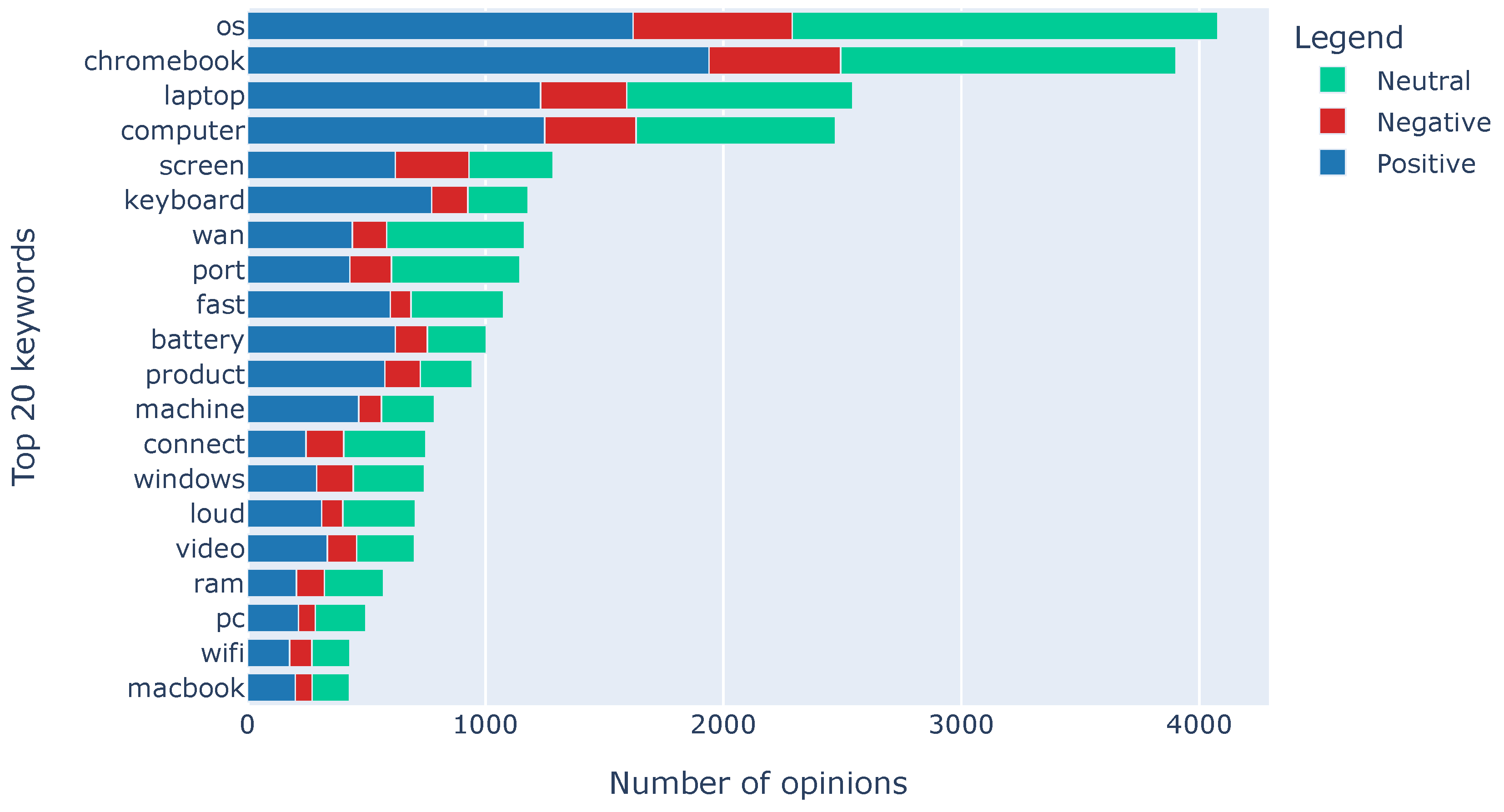 Information 13 00118 g006 550