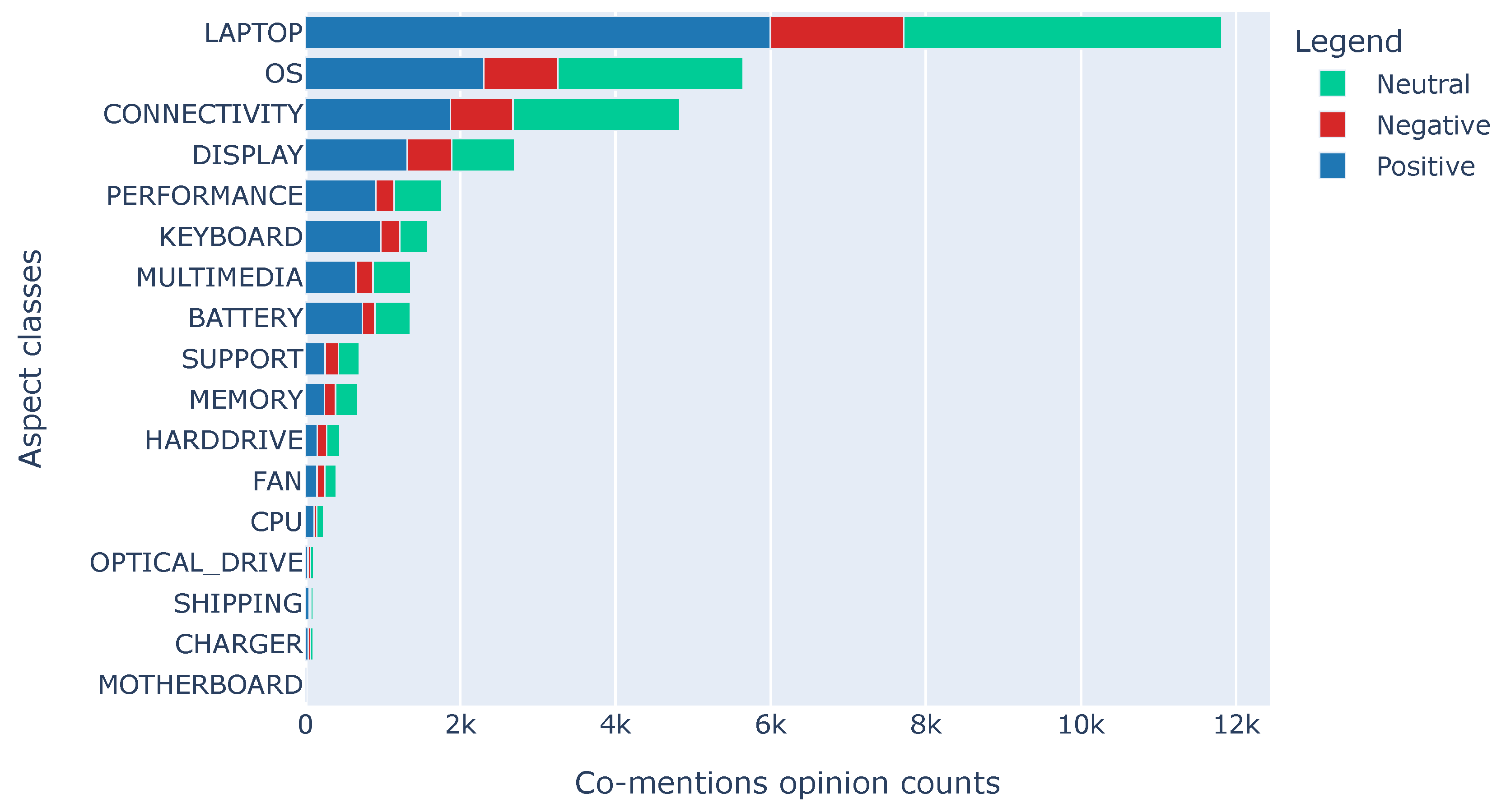 Information 13 00118 g007 550