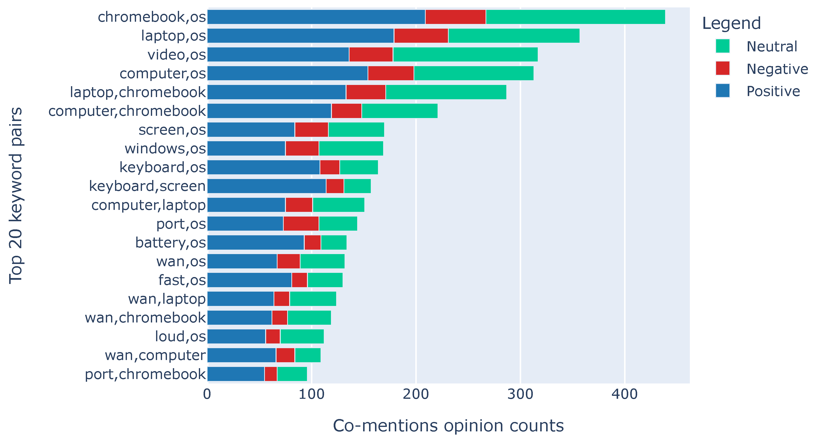 Information 13 00118 g009 550