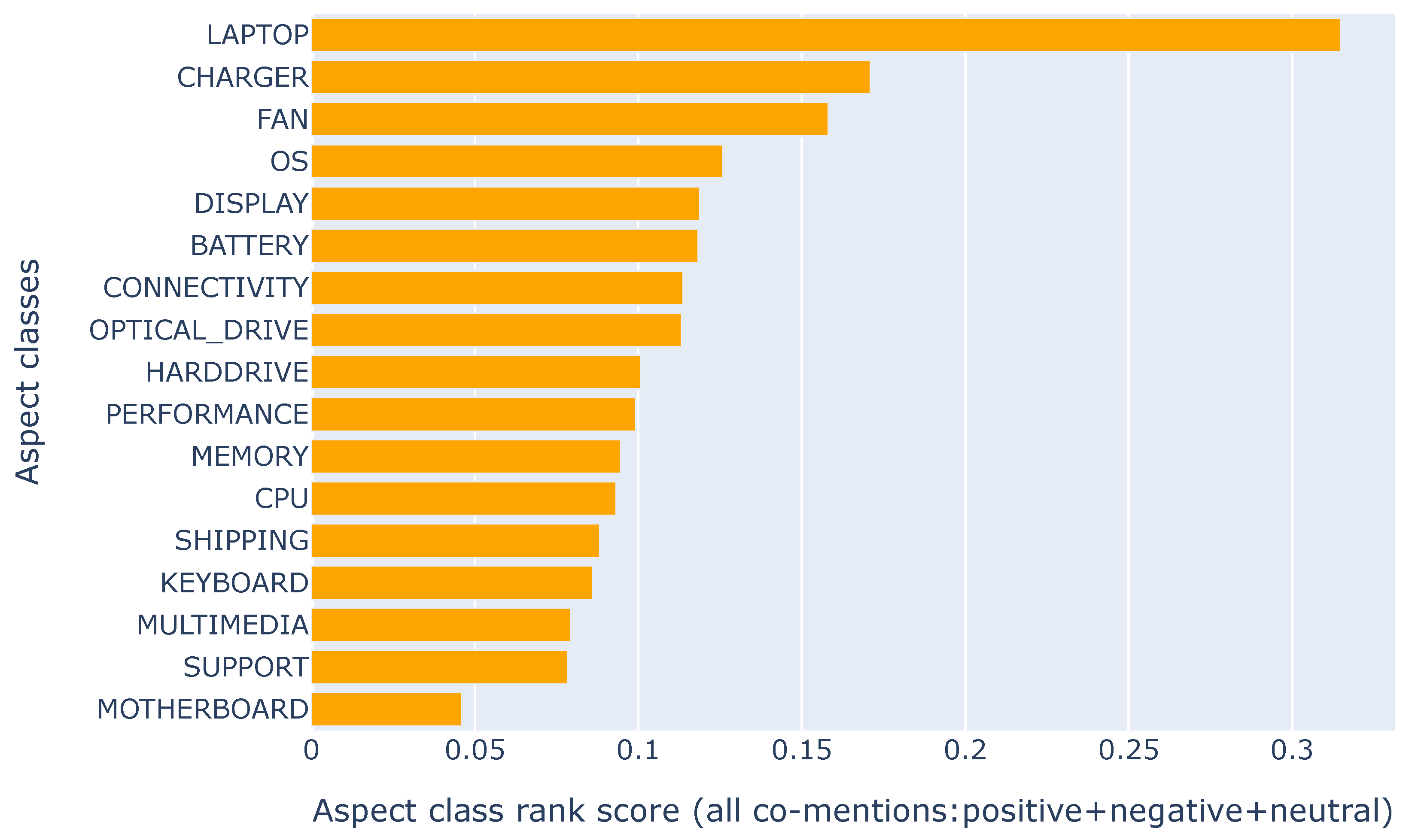 Information 13 00118 g010 550