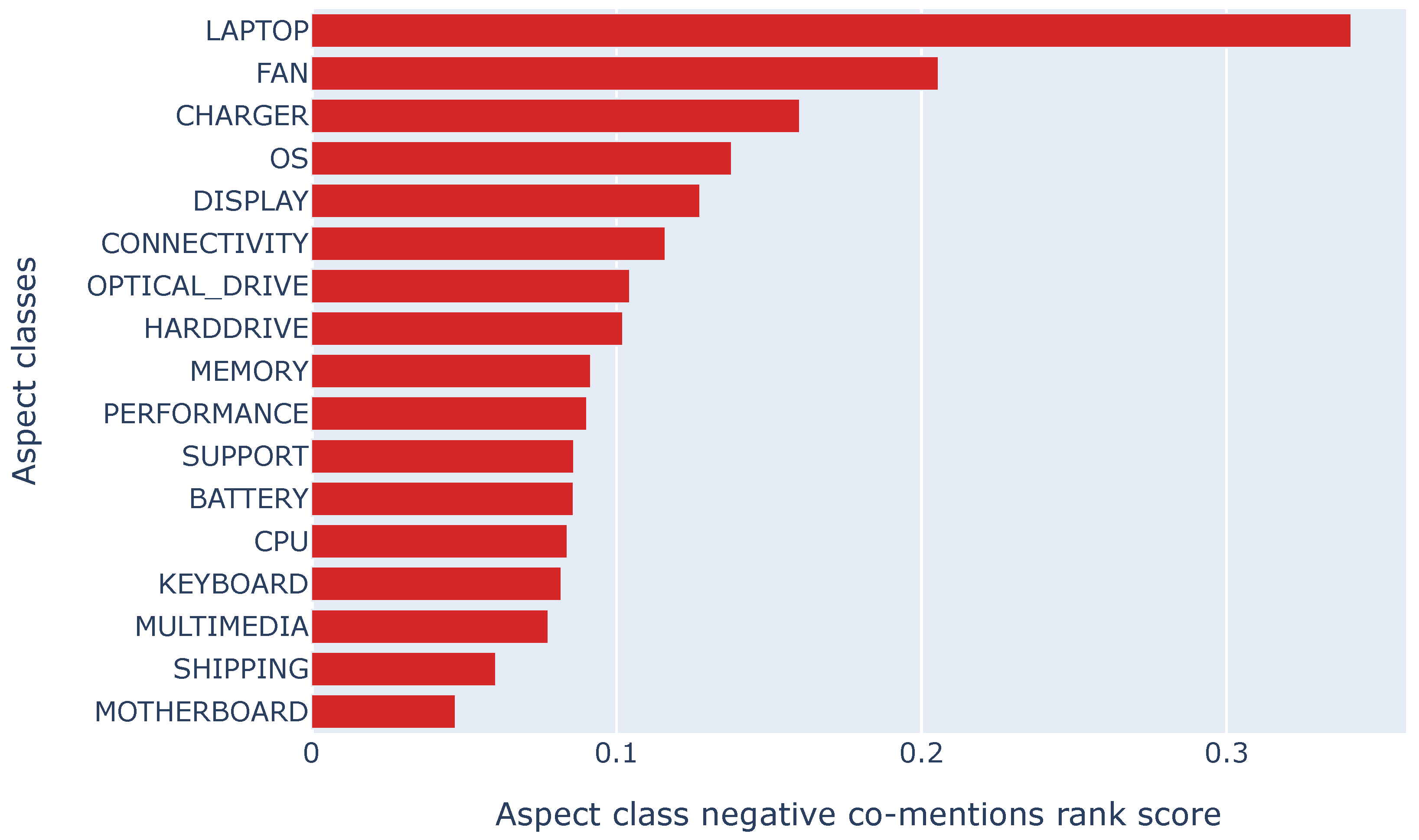 Information 13 00118 g011 550