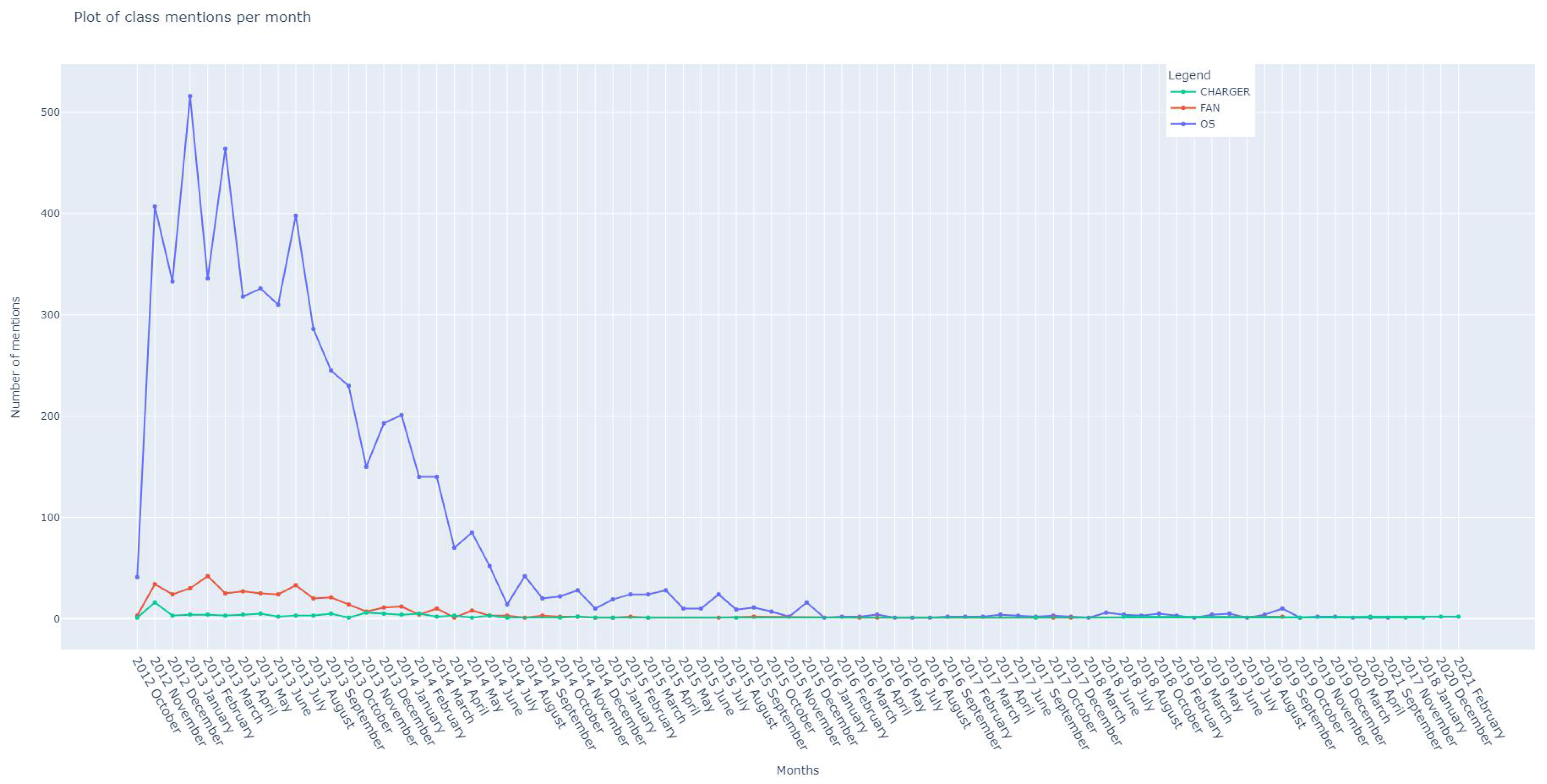 Information 13 00118 g013 550