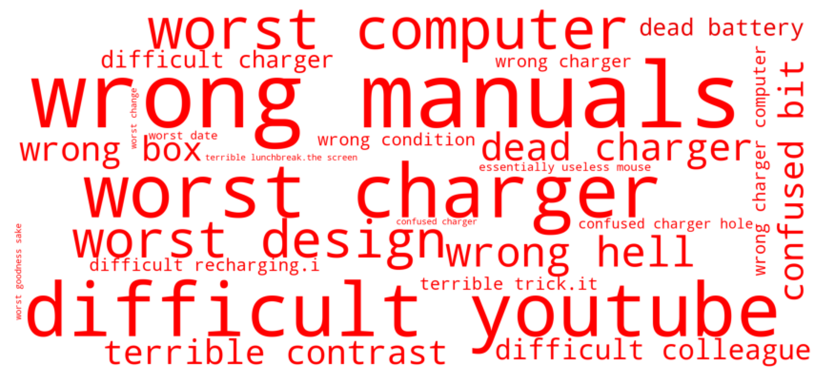 Information 13 00118 g014 550