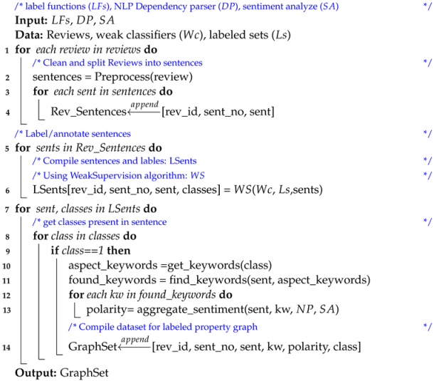 Information 13 00118 i001