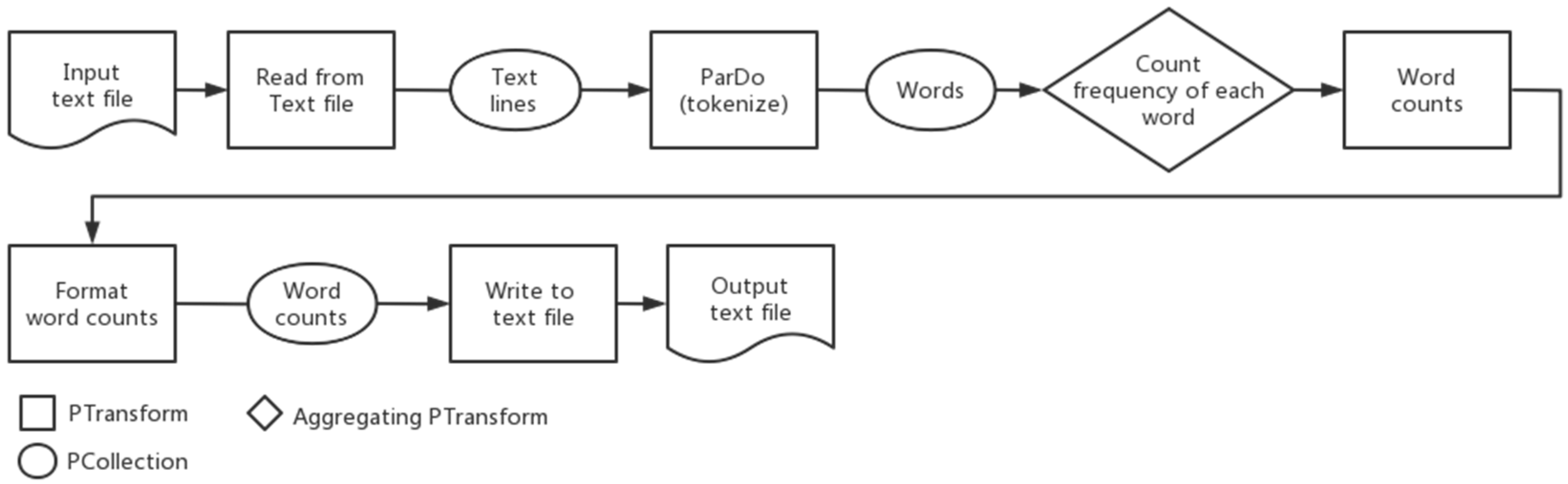 Information 13 00119 g001 550