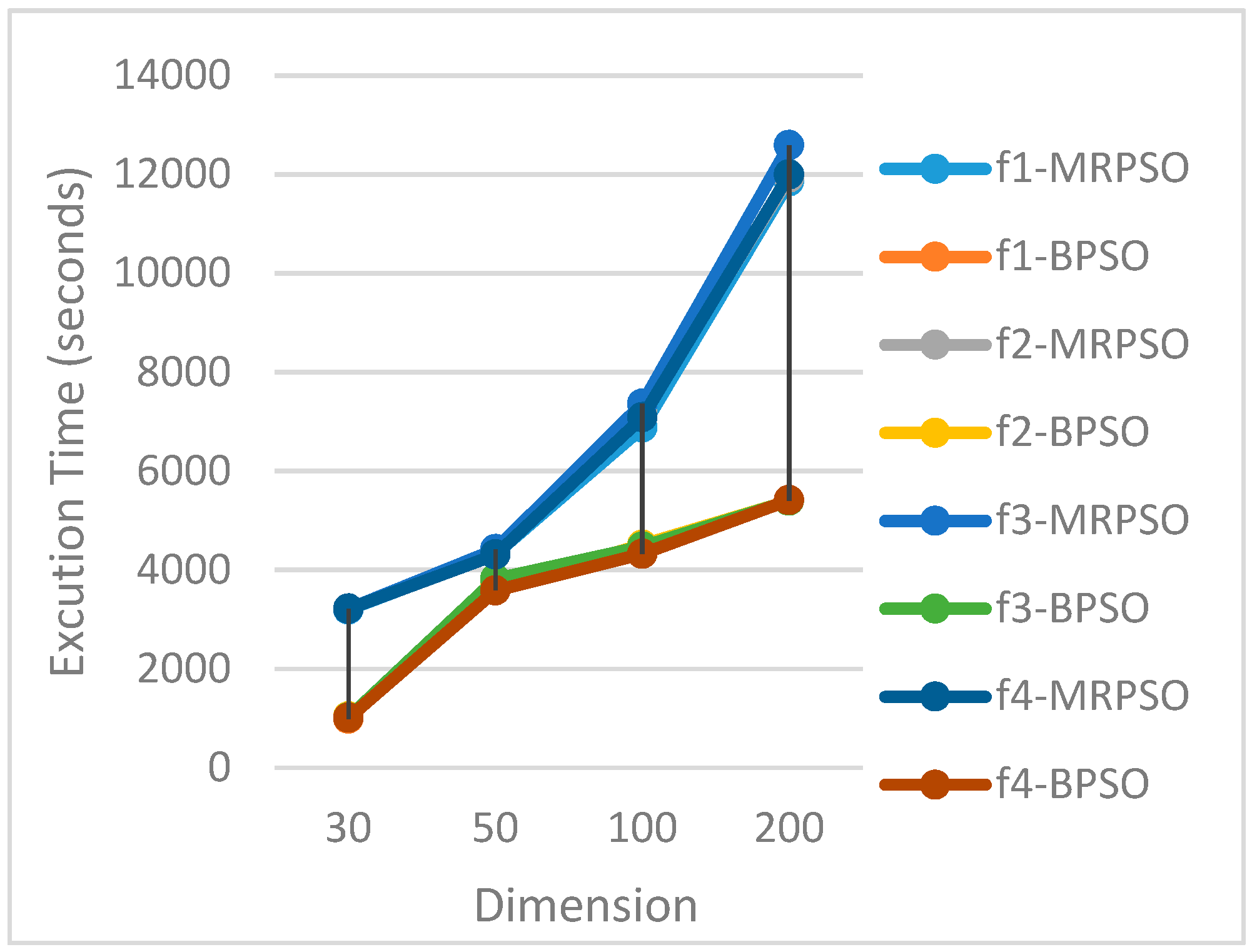 Information 13 00119 g004 550