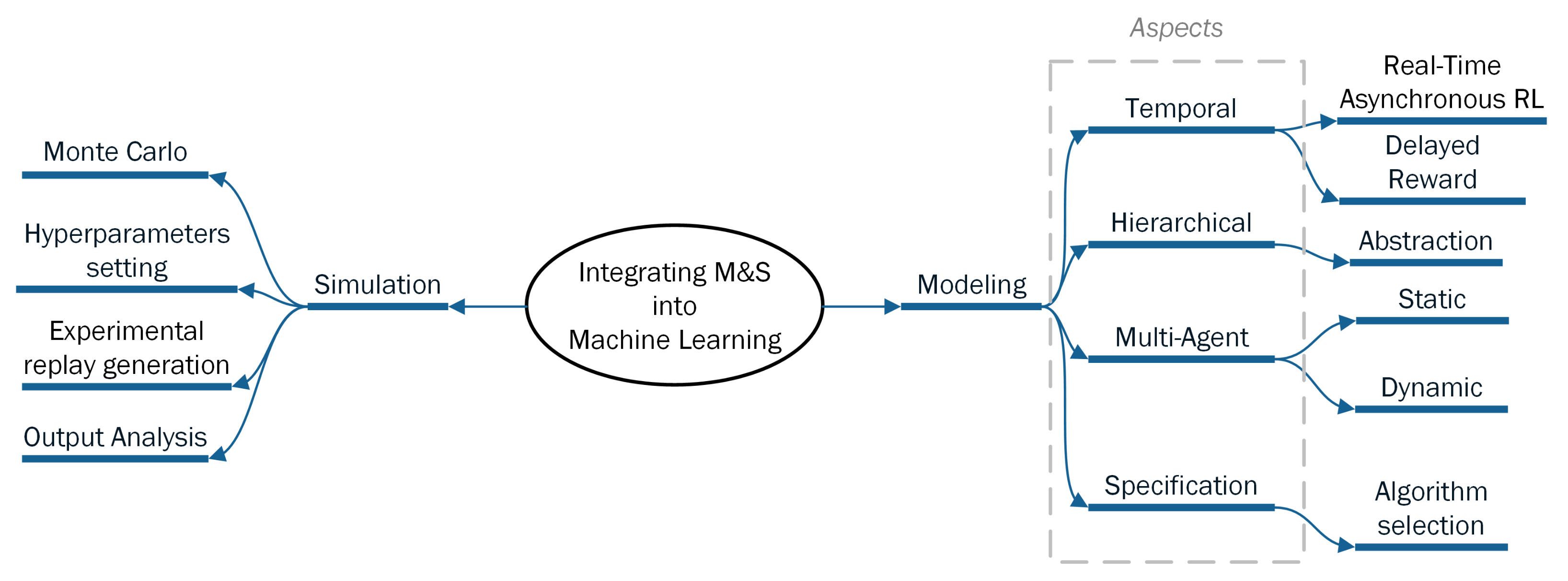 Information 13 00121 g001