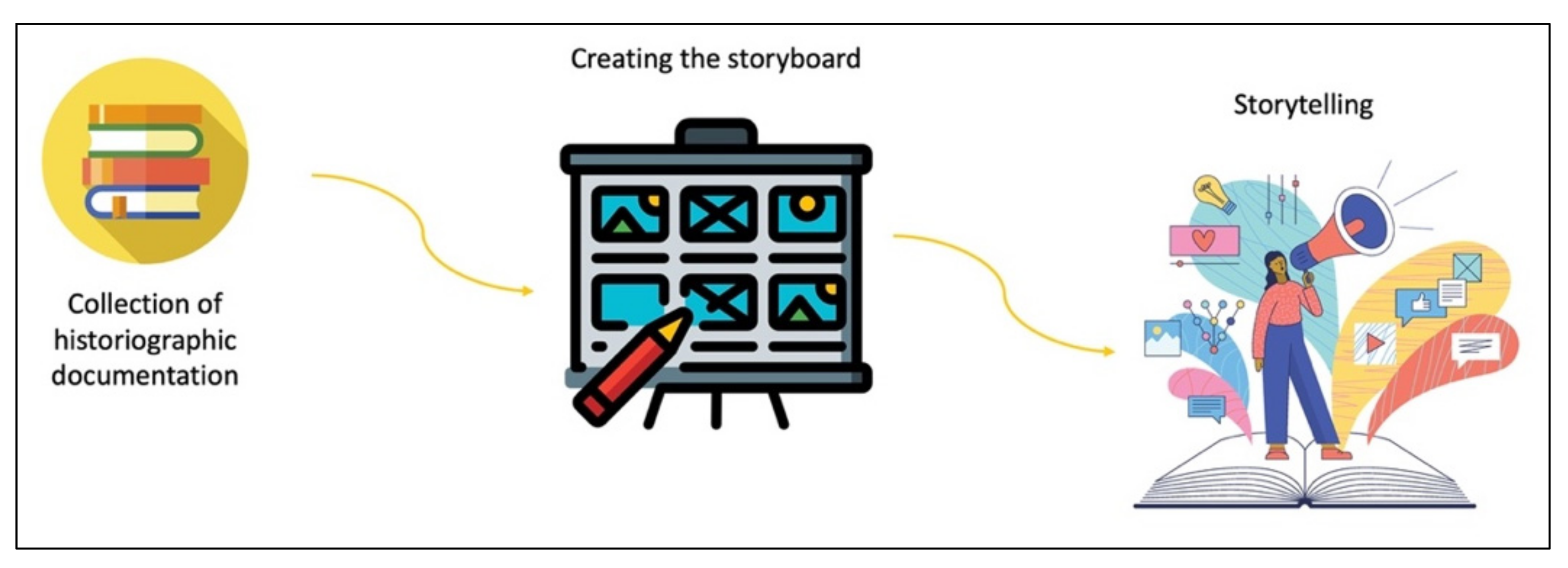 Information 13 00122 g002 550