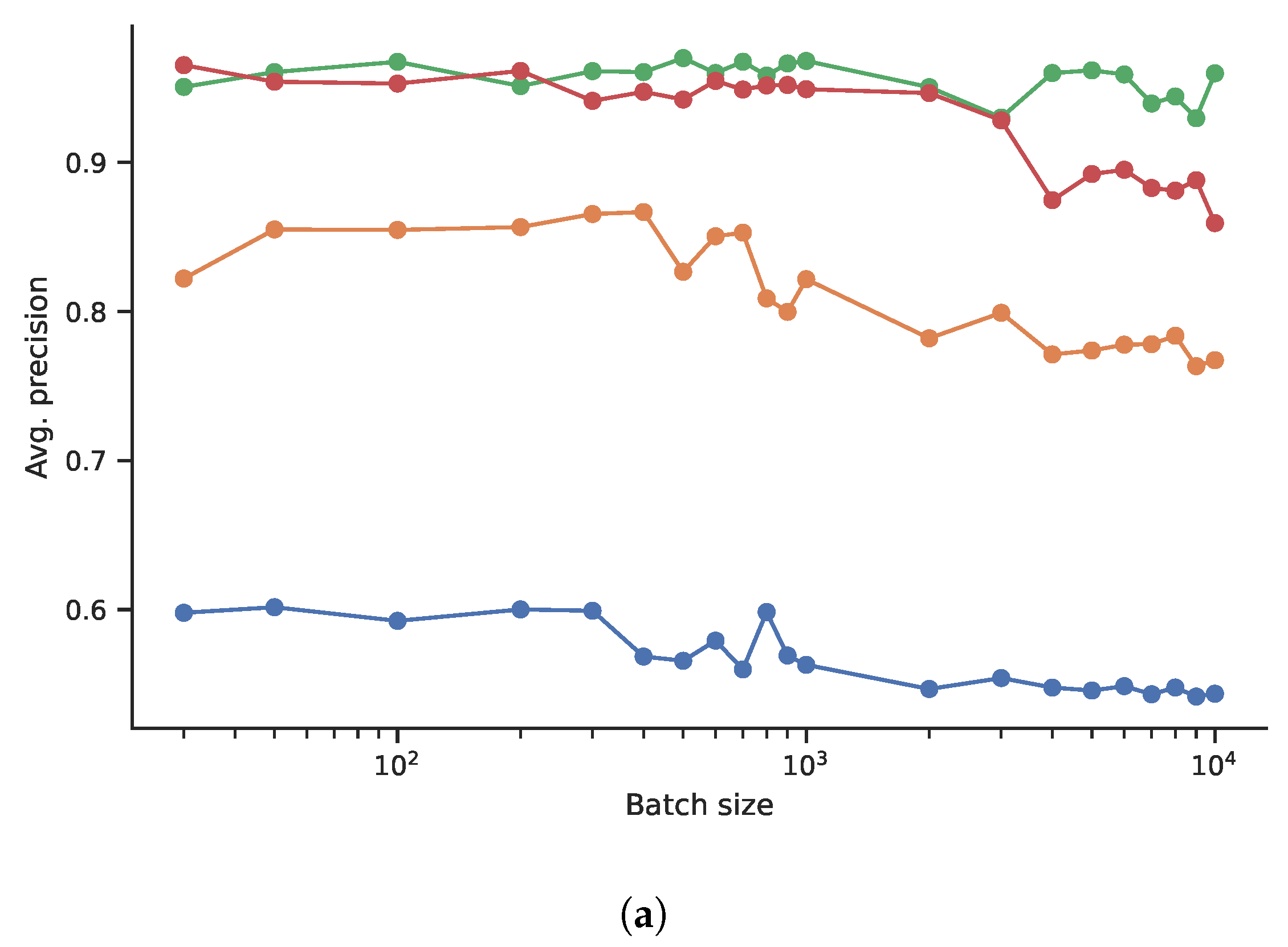 Information 13 00123 g002a