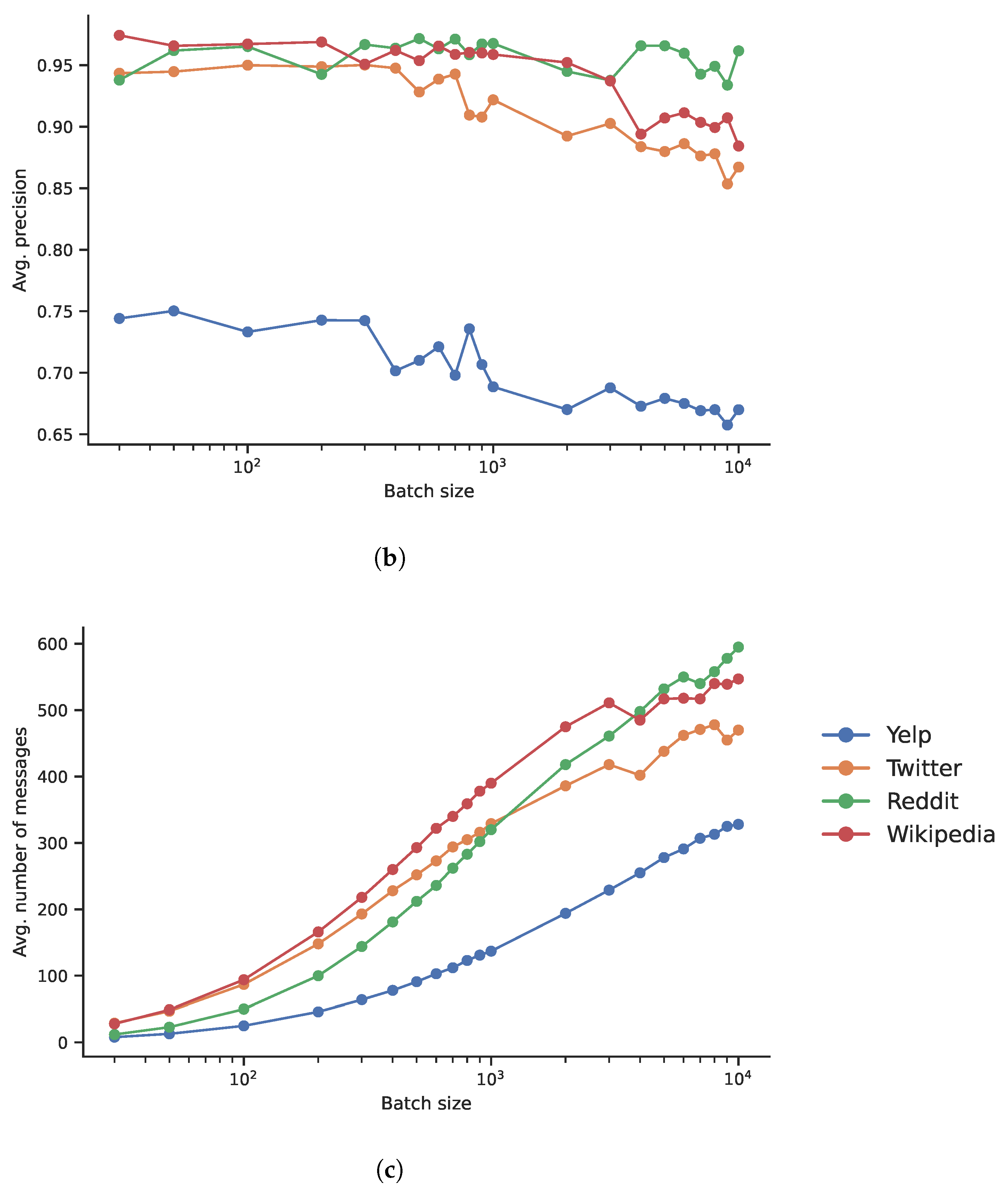Information 13 00123 g002b