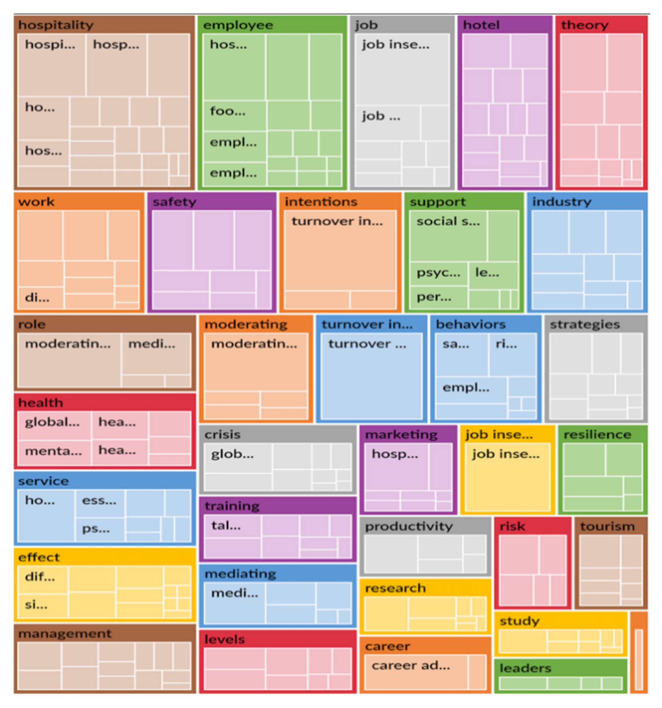 Information 13 00126 g006