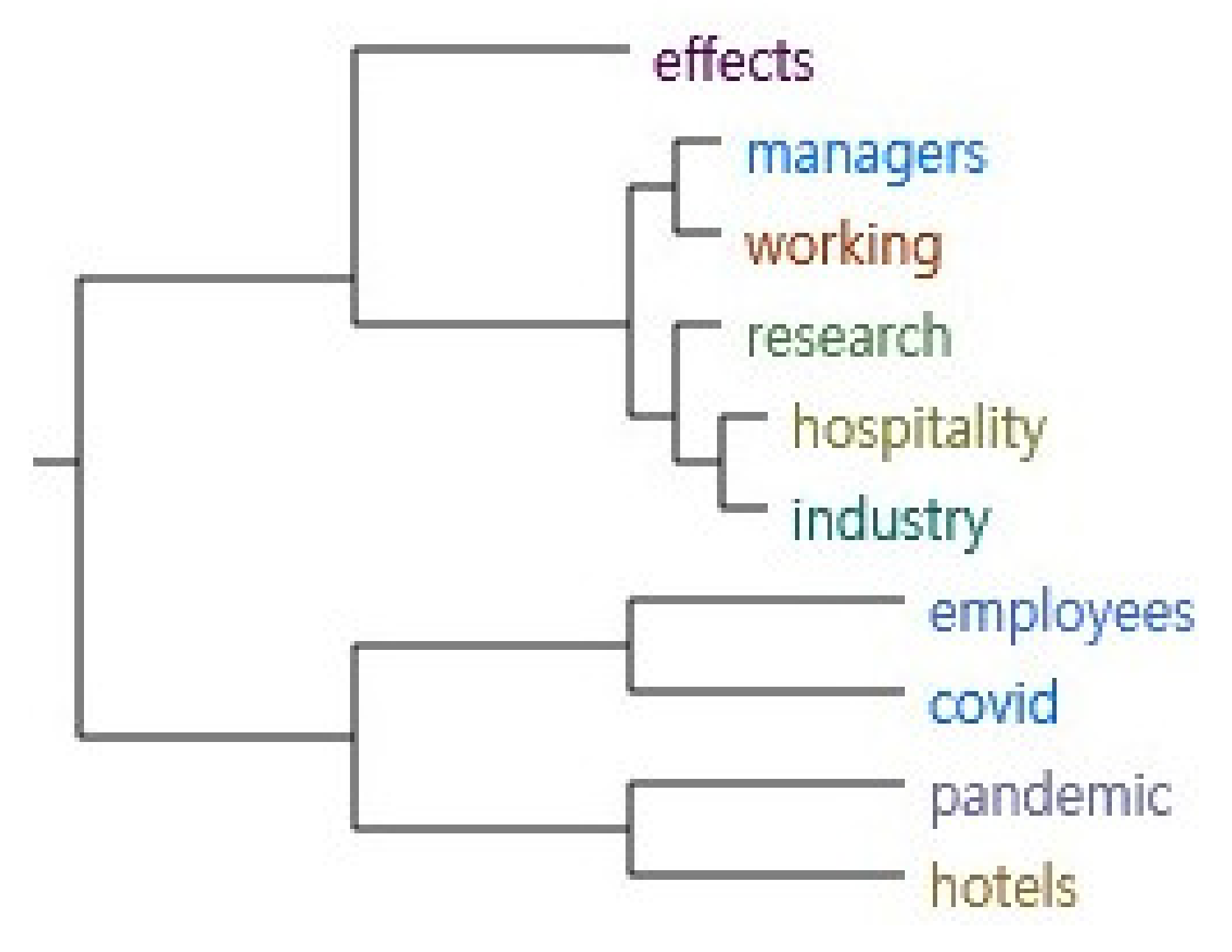 Information 13 00126 g007