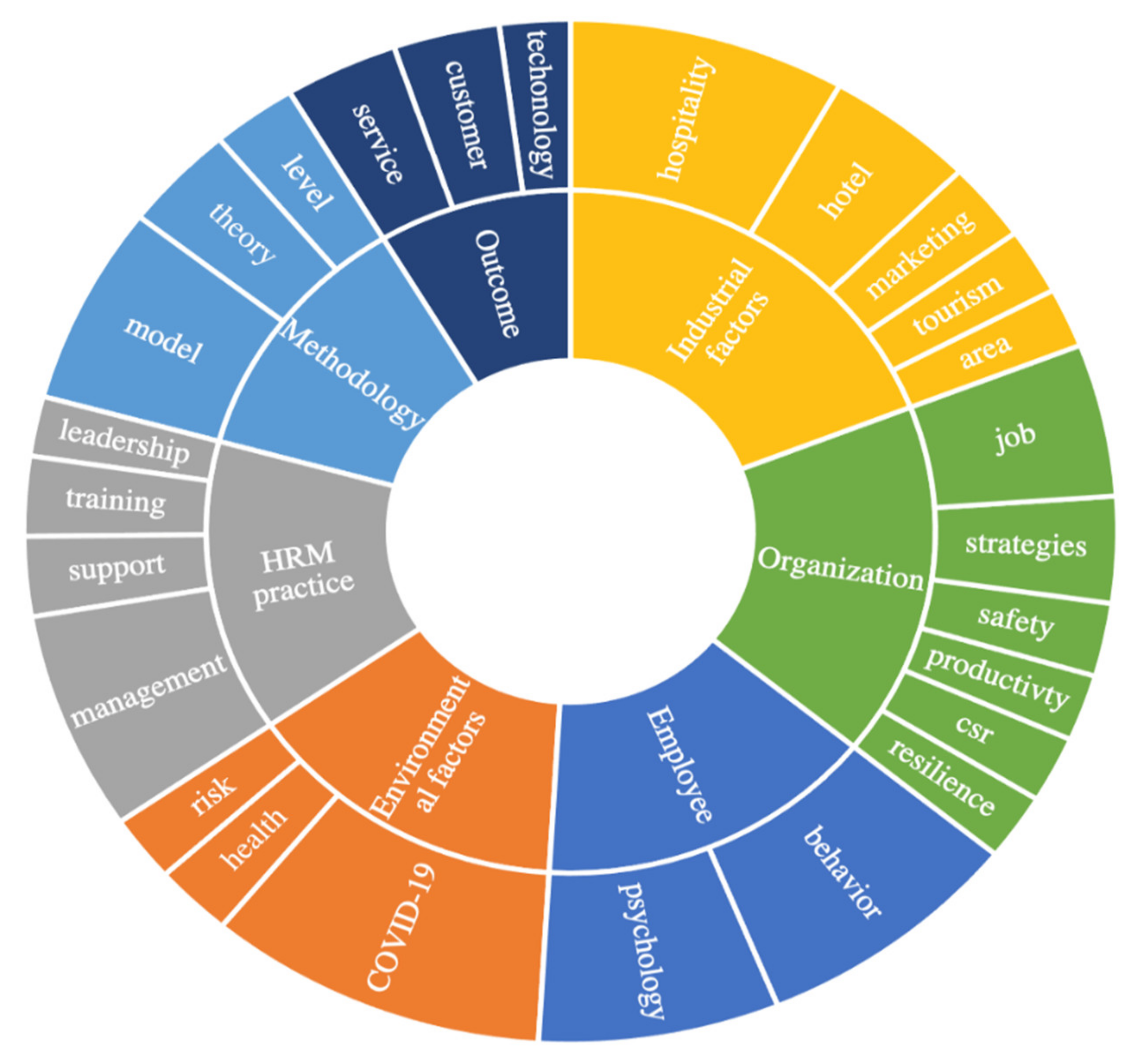 Information 13 00126 g008