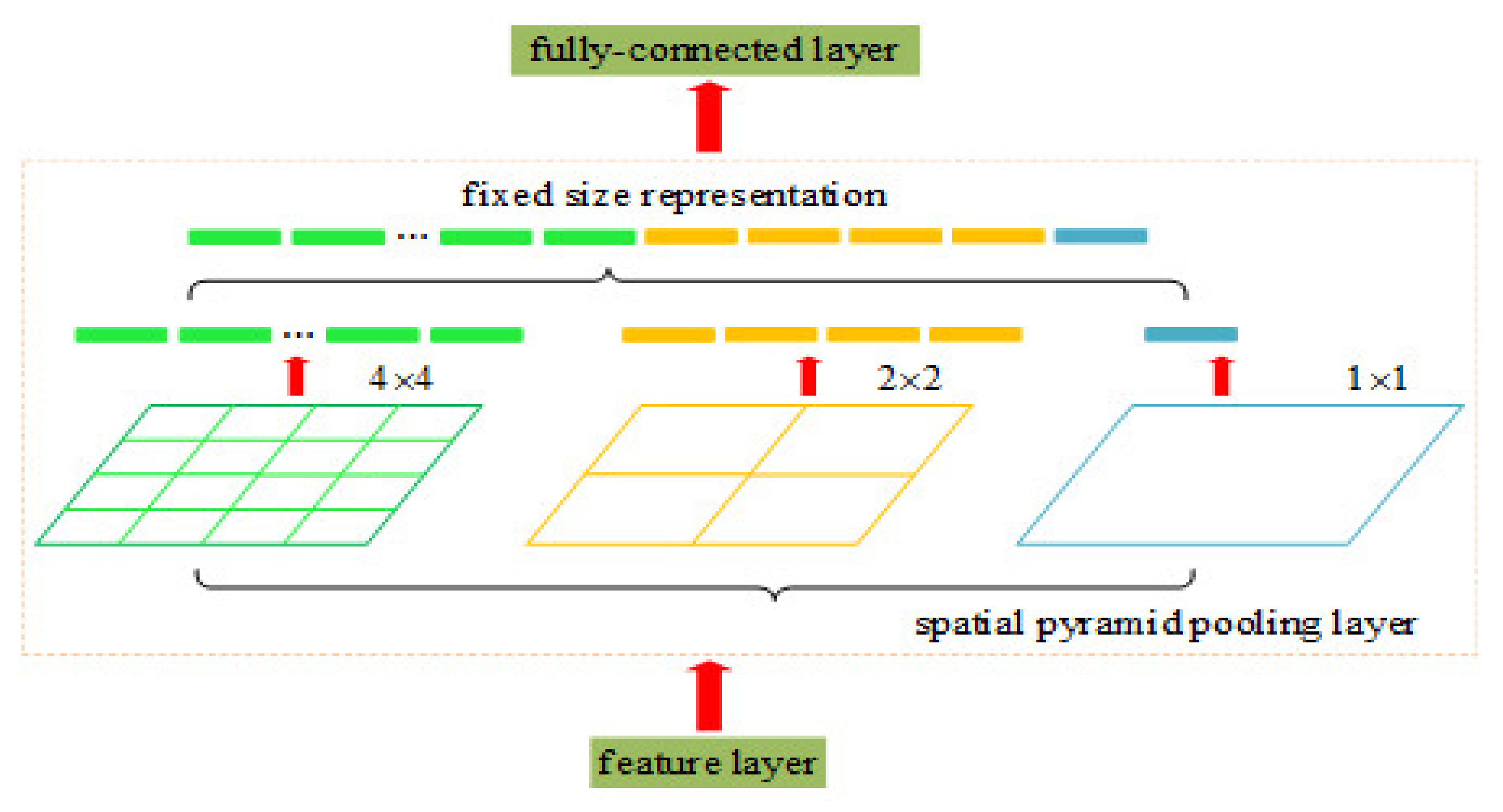 Information 13 00130 g002 550