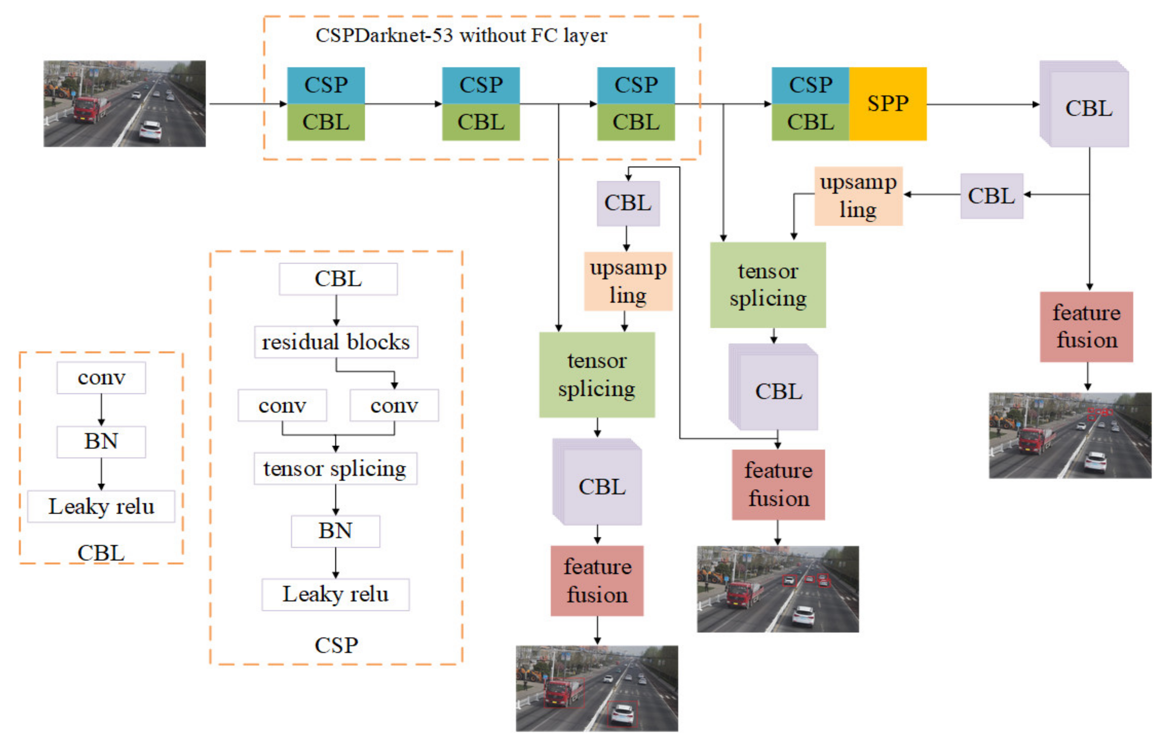 Information 13 00130 g003 550