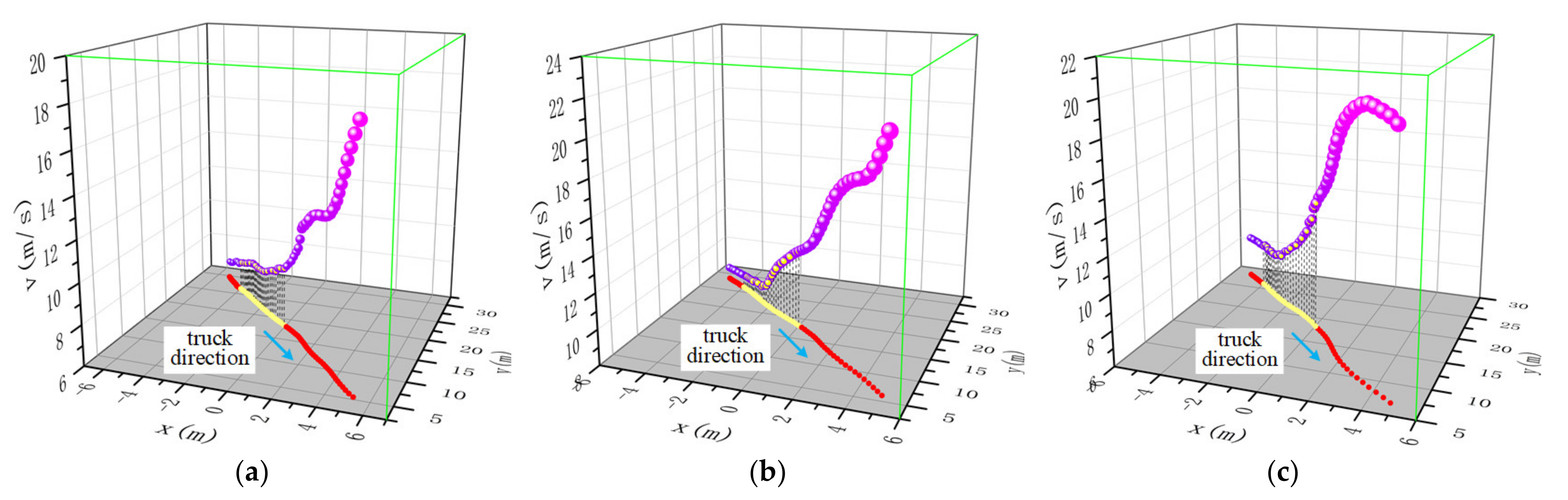 Information 13 00130 g011 550