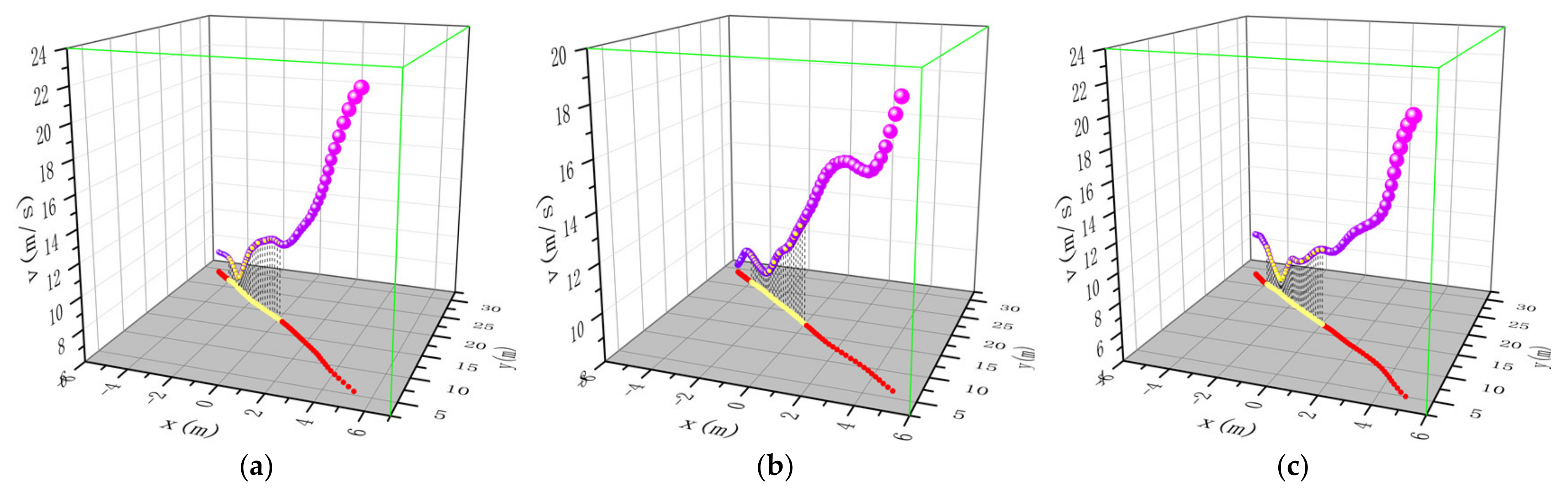 Information 13 00130 g013 550