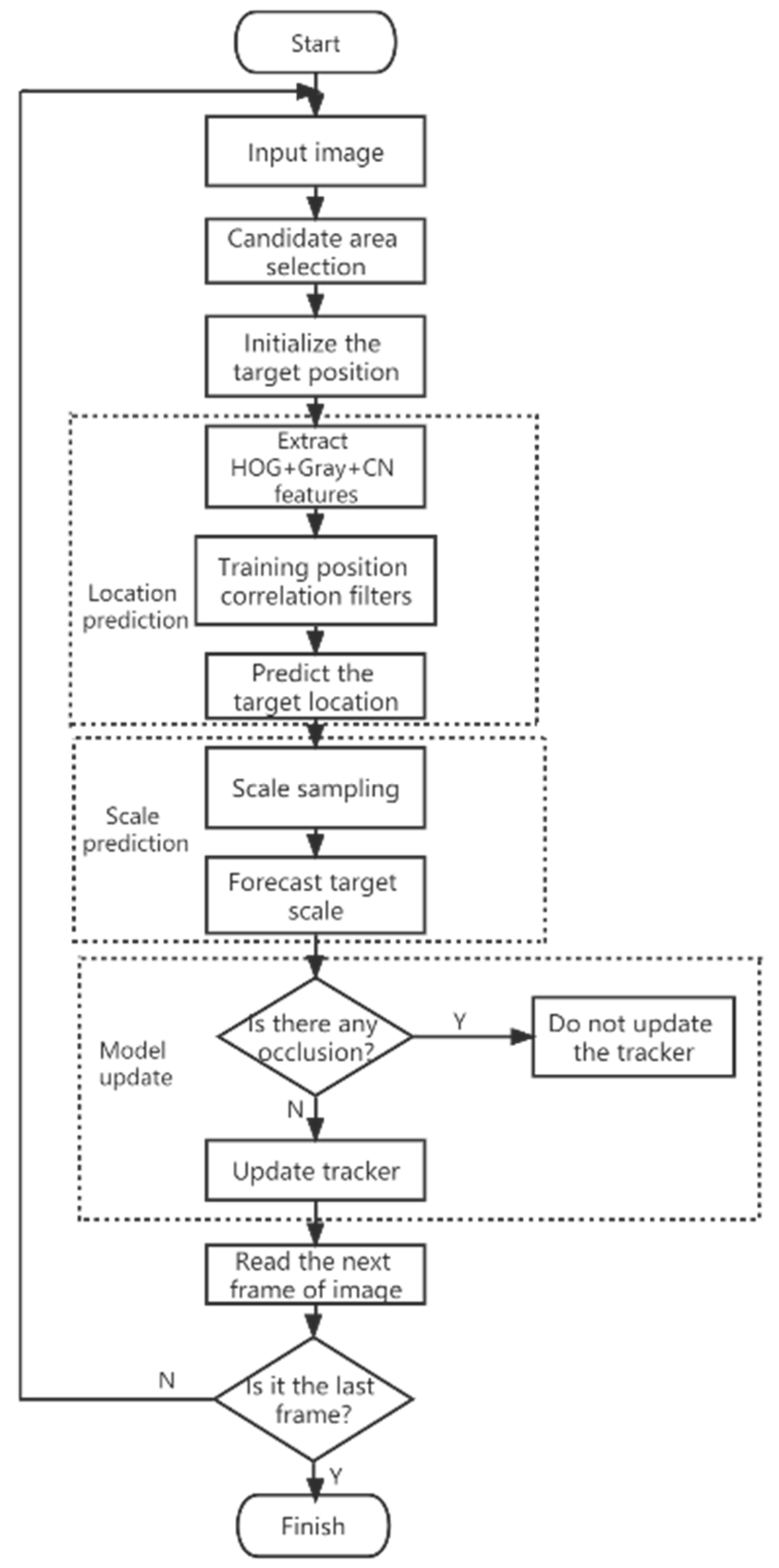 Information 13 00131 g001 550