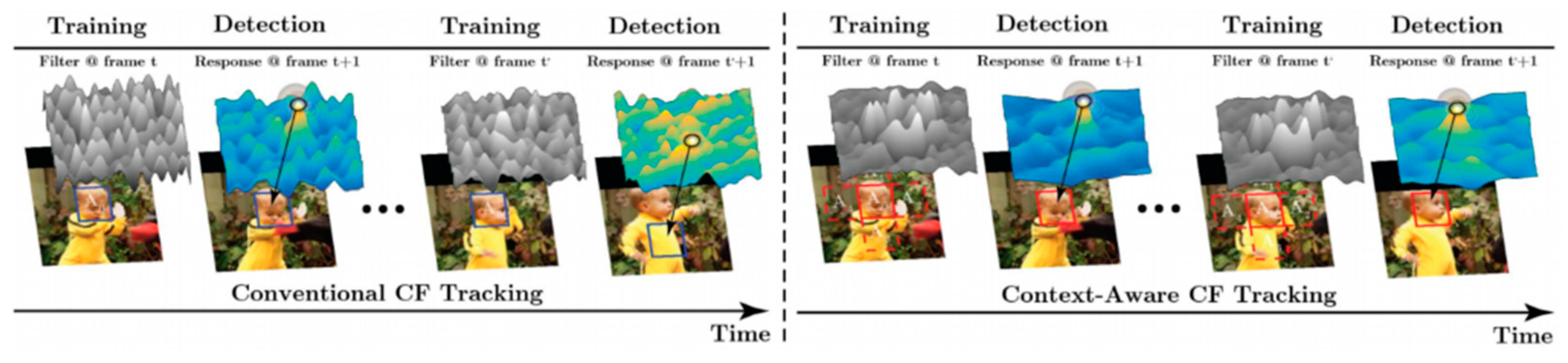 Information 13 00131 g002 550