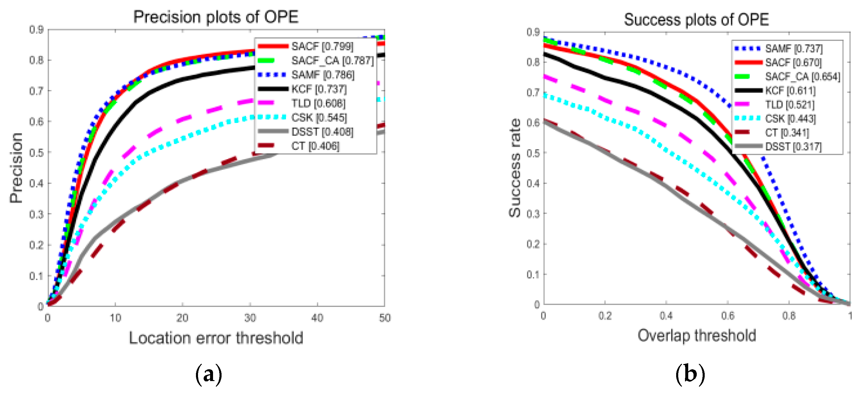 Information 13 00131 g003 550