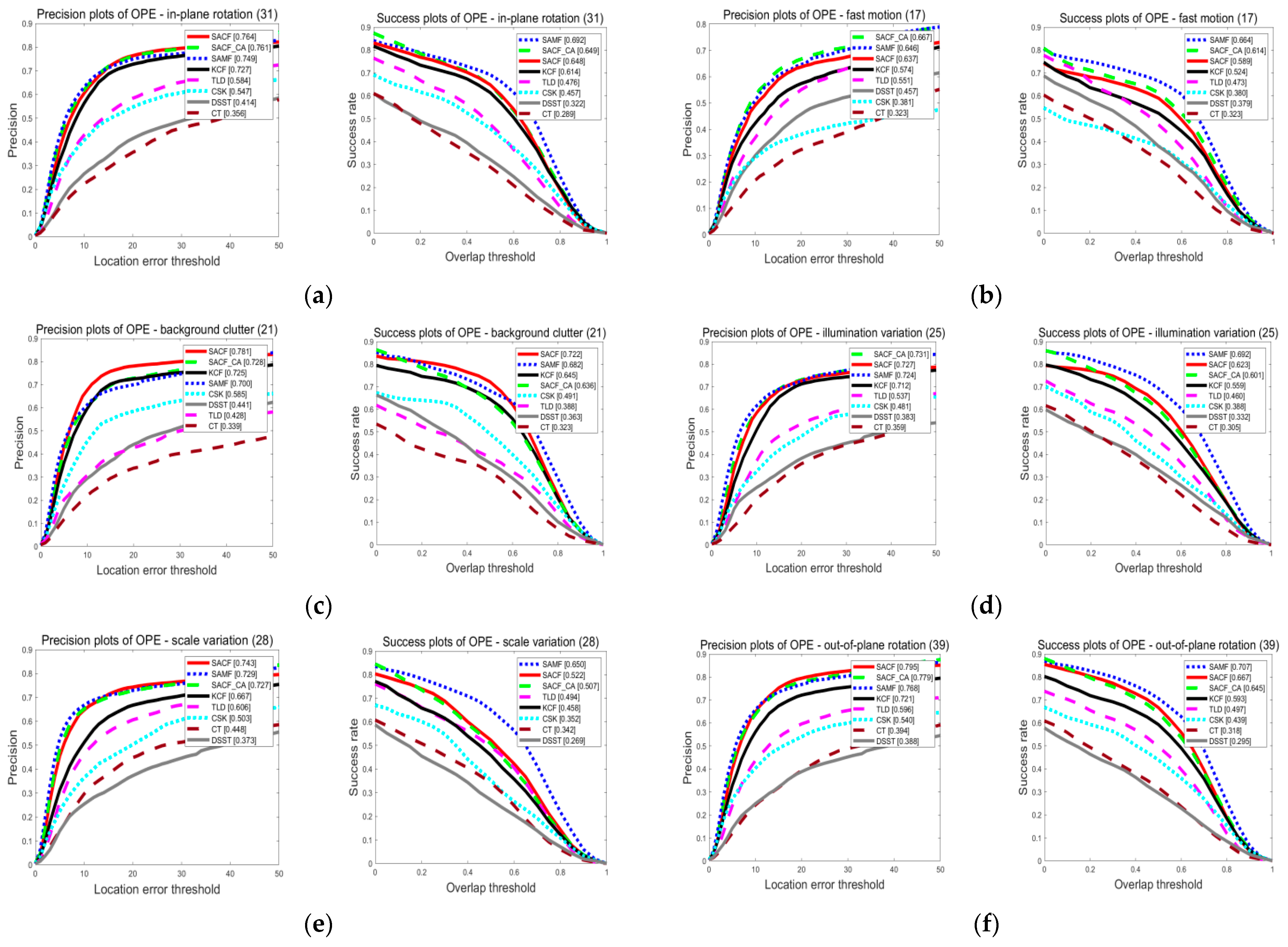Information 13 00131 g004 550