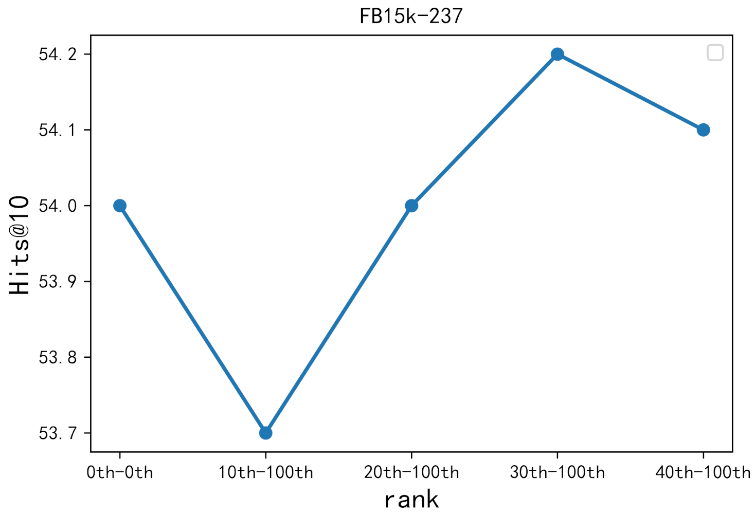 Information 13 00133 g004 550
