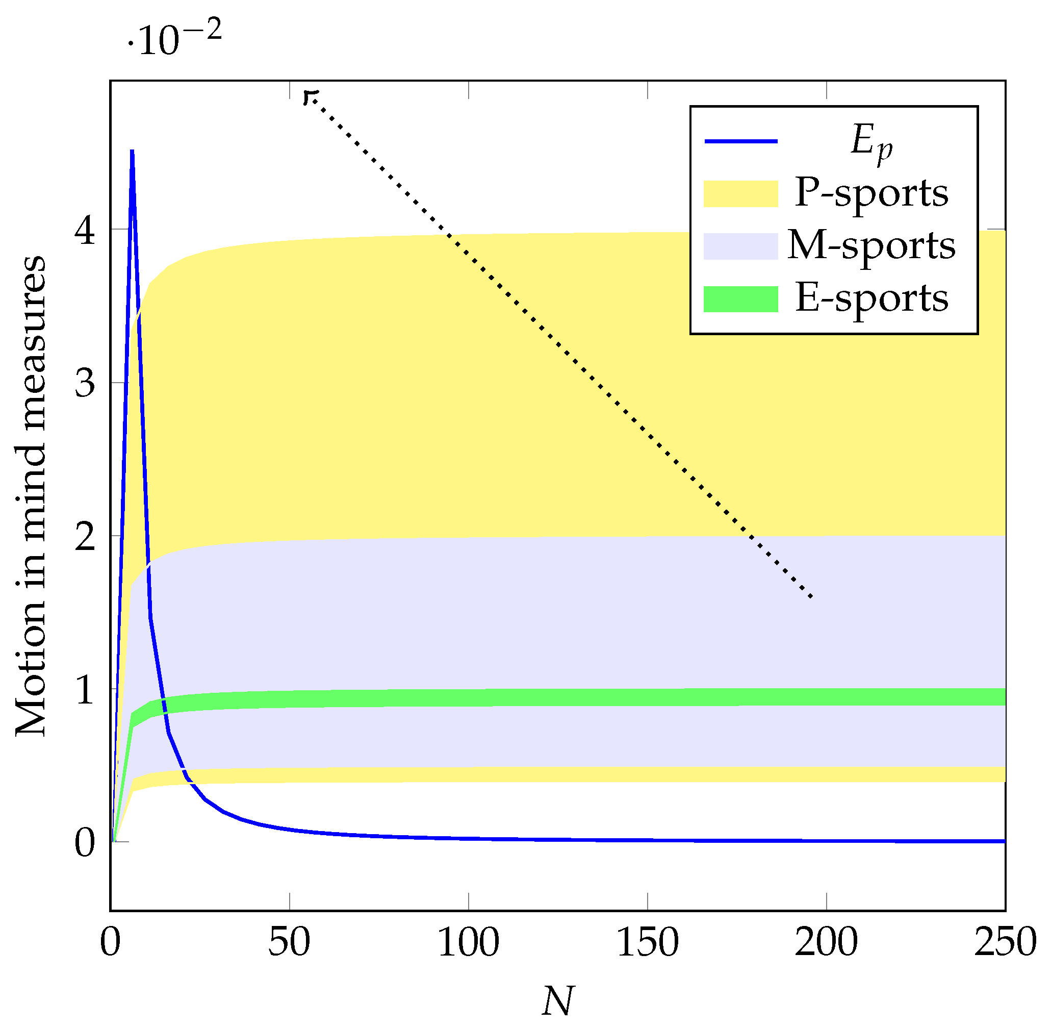 Information 13 00134 g001 Information 13 00134 g001