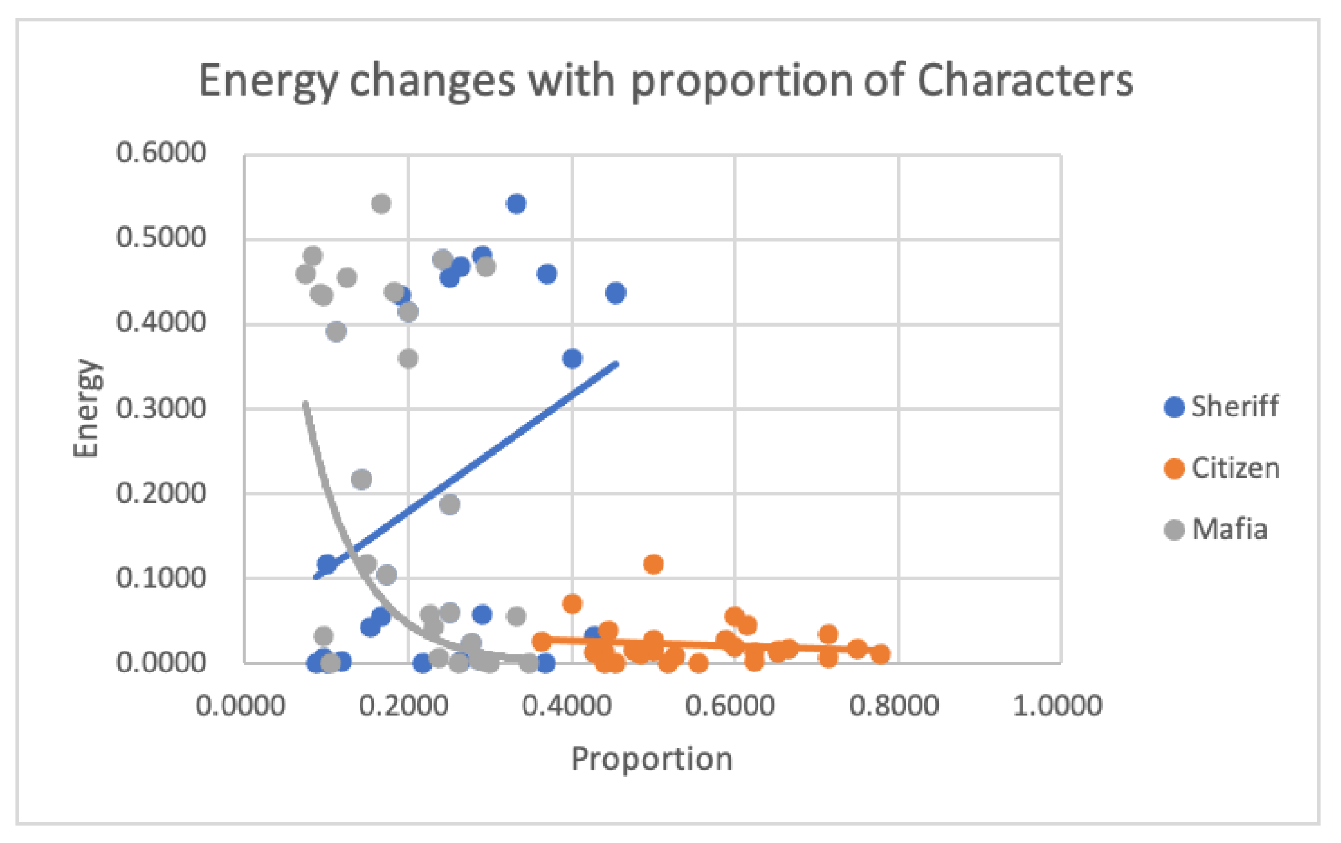 They should use my graph to build a rollercoaster : shogi