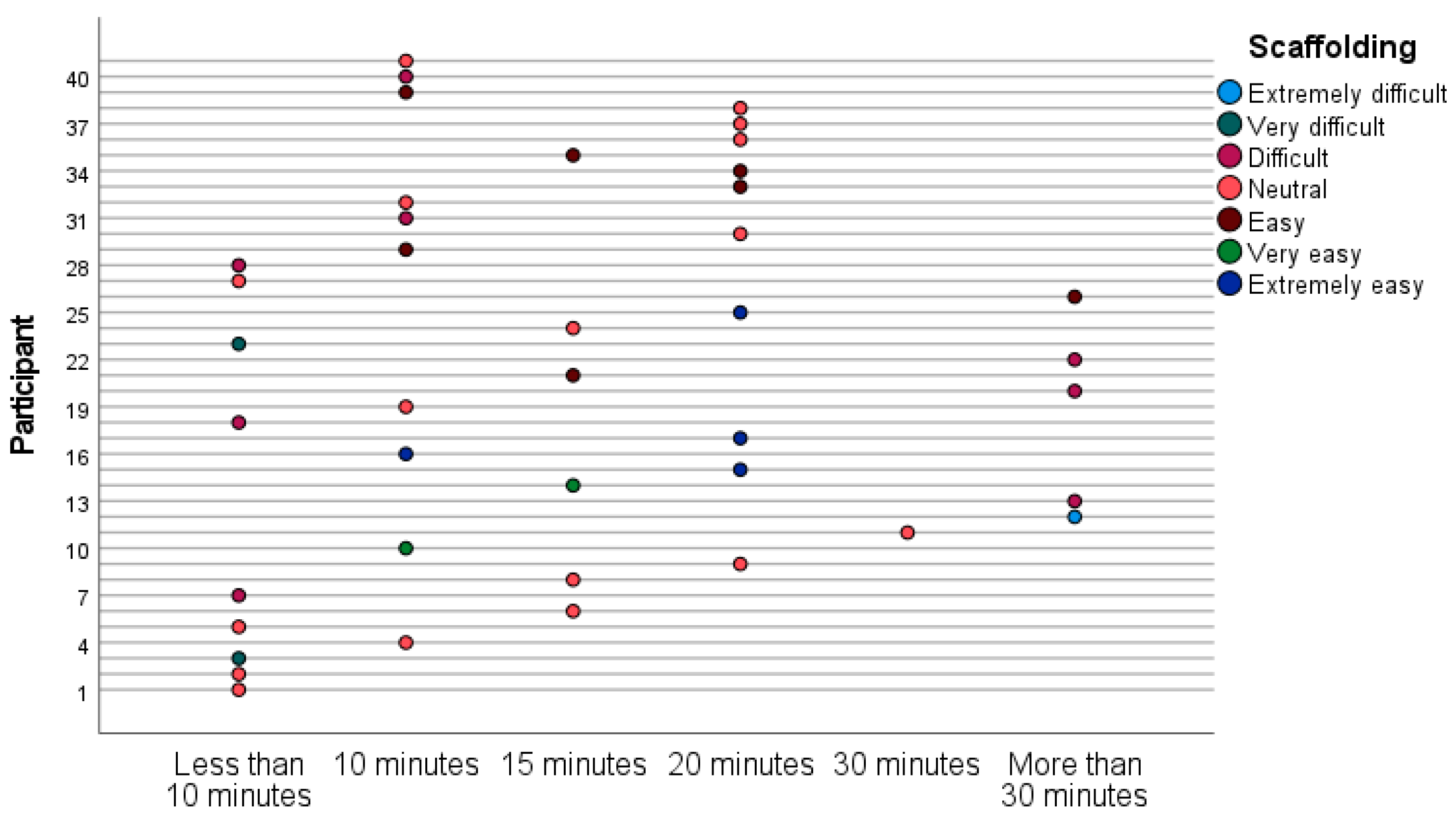 Information 13 00136 g003