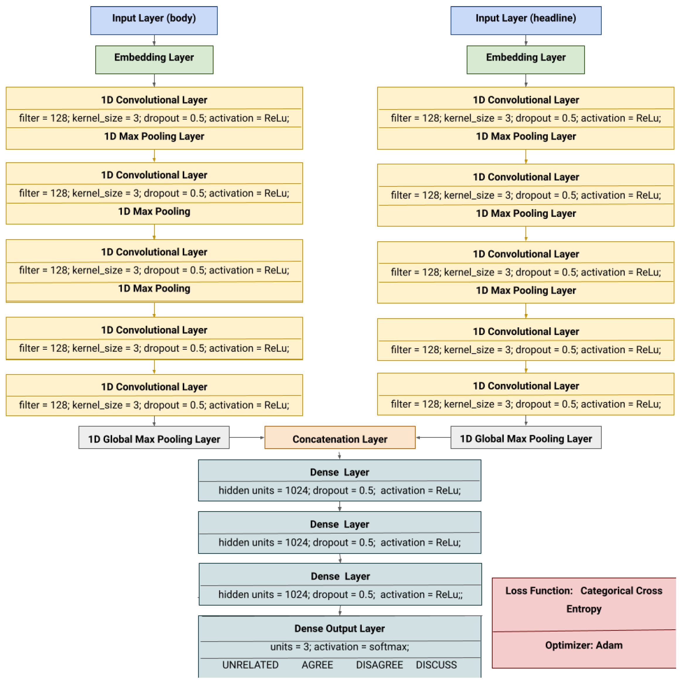 Information 13 00137 g003 550