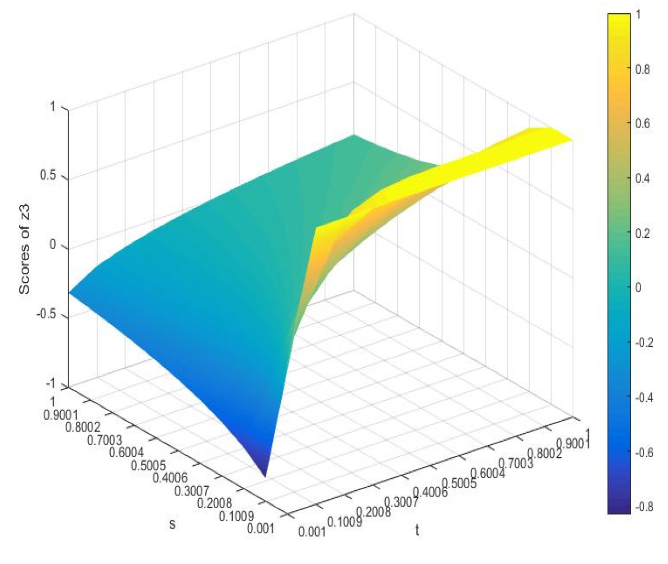 Information 13 00138 g005