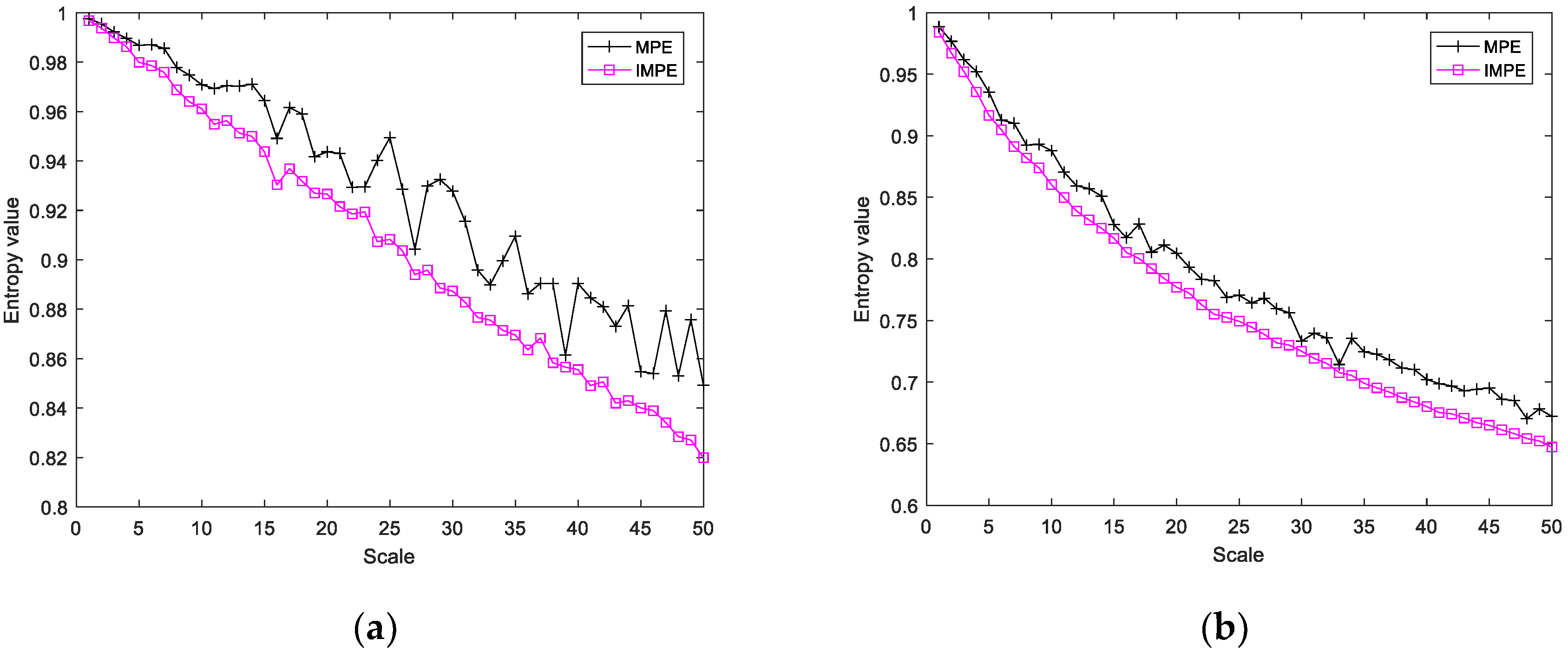 Information 13 00140 g002 550