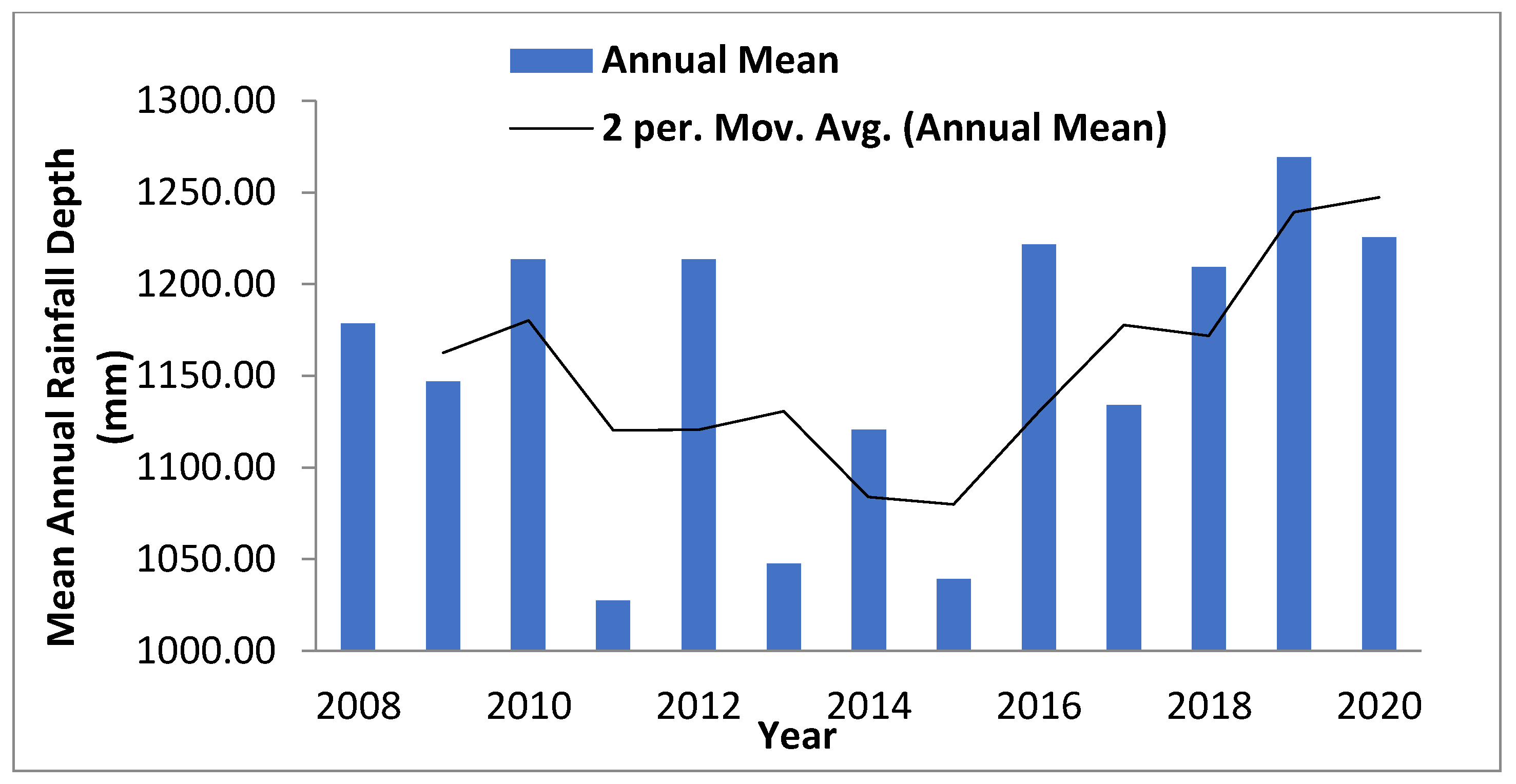 Information 13 00141 g003