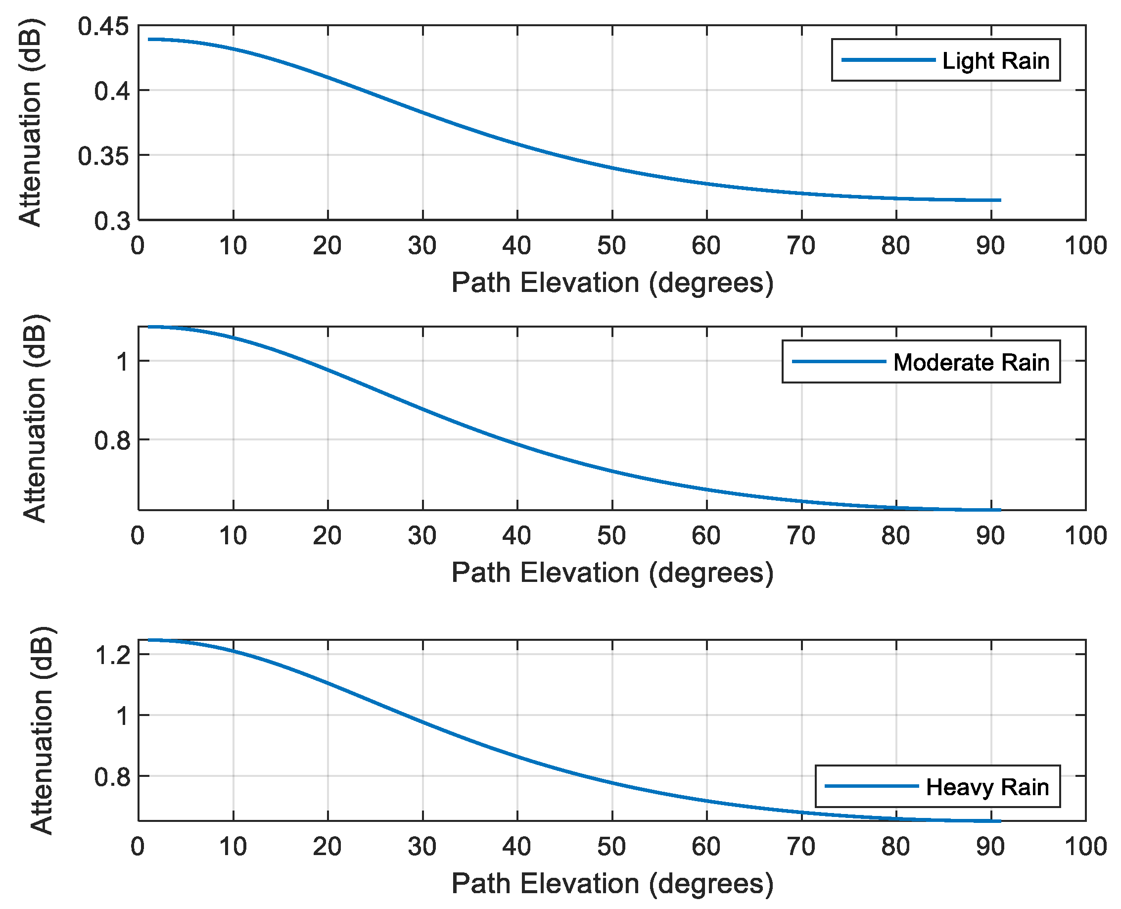 Information 13 00141 g007