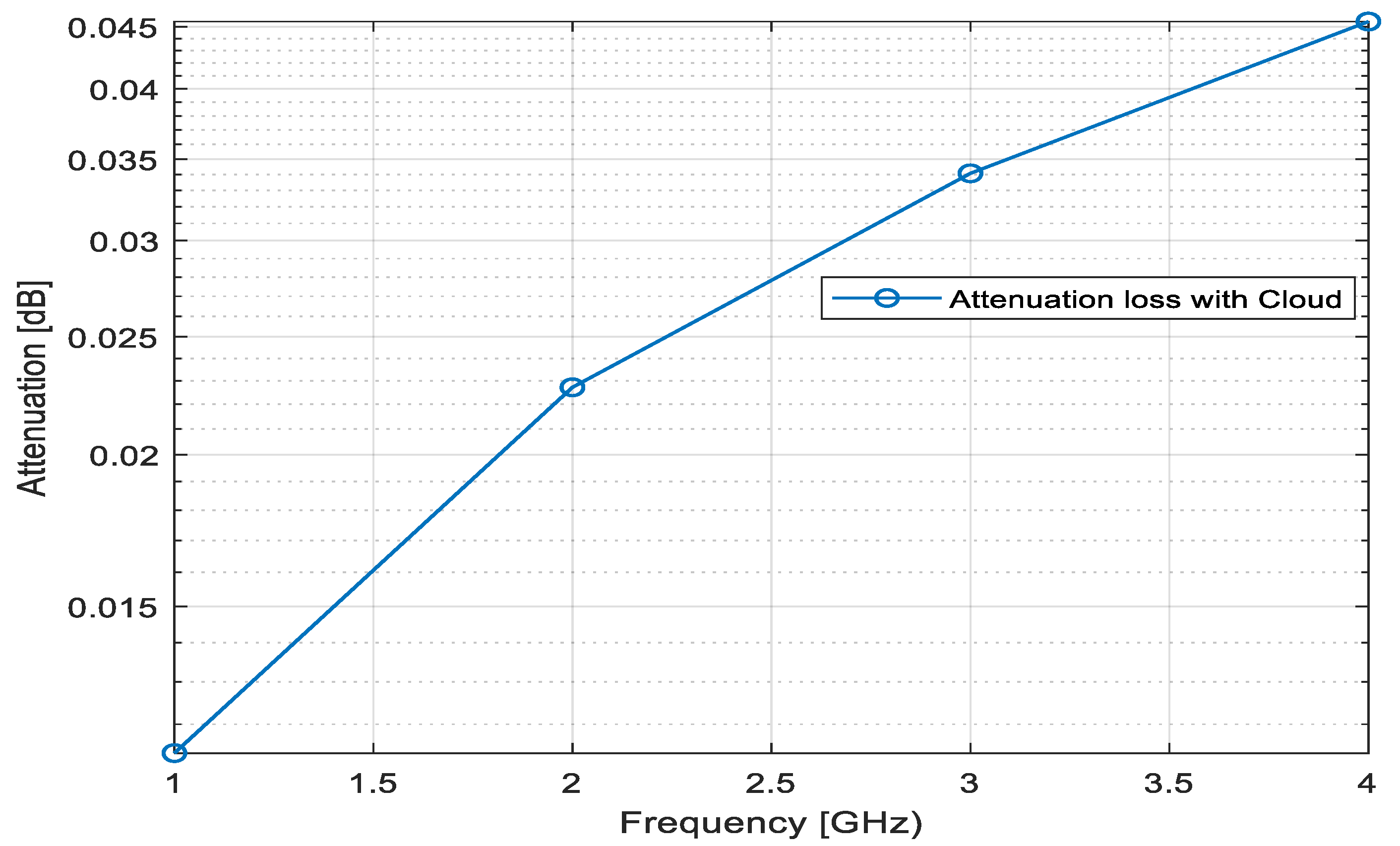 Information 13 00141 g010