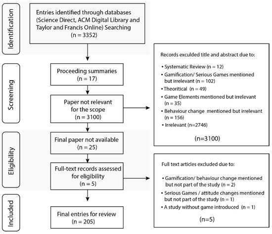 PDF) Excessive Use of Massively Multi-Player Online Role-Playing Games: A  Pilot Study