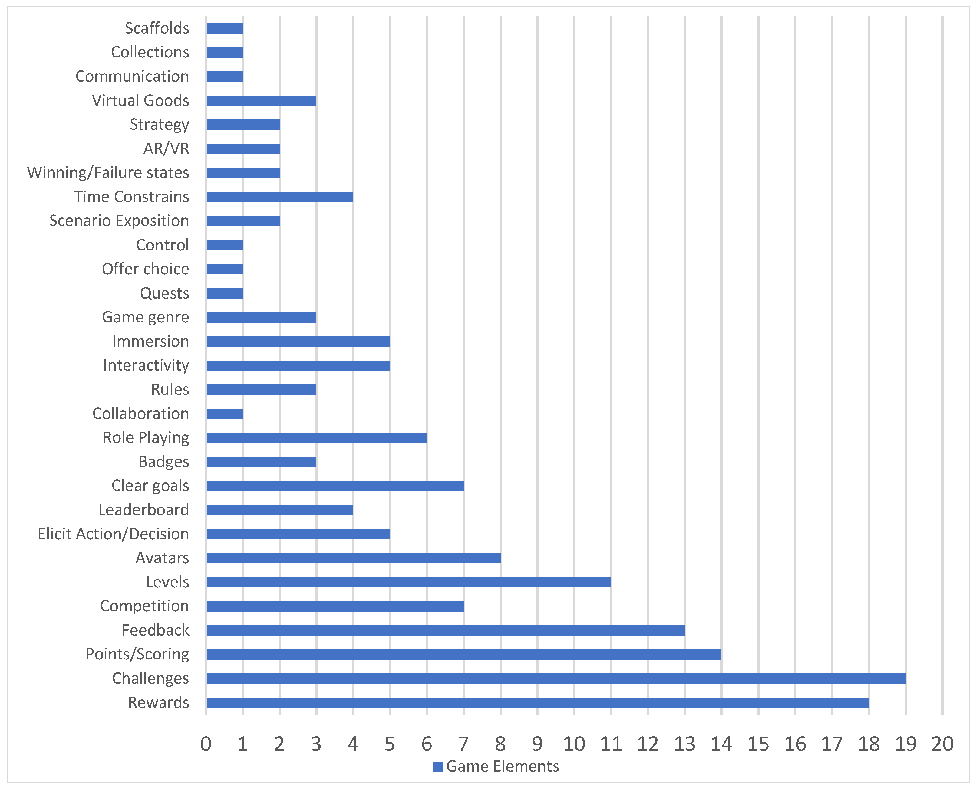 Information 13 00142 g005 Information 13 00142 g005