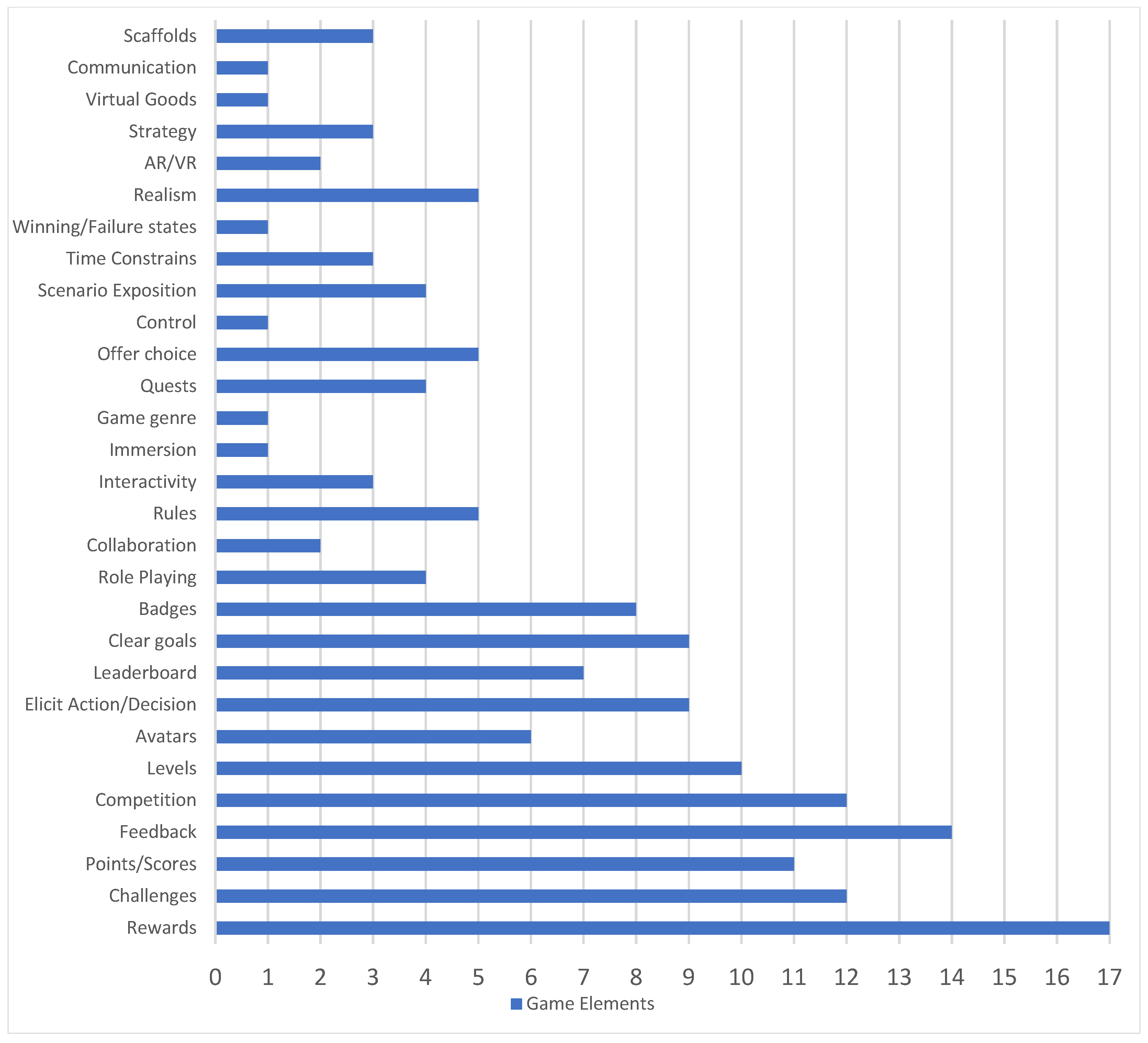 Information 13 00142 g009 Information 13 00142 g009
