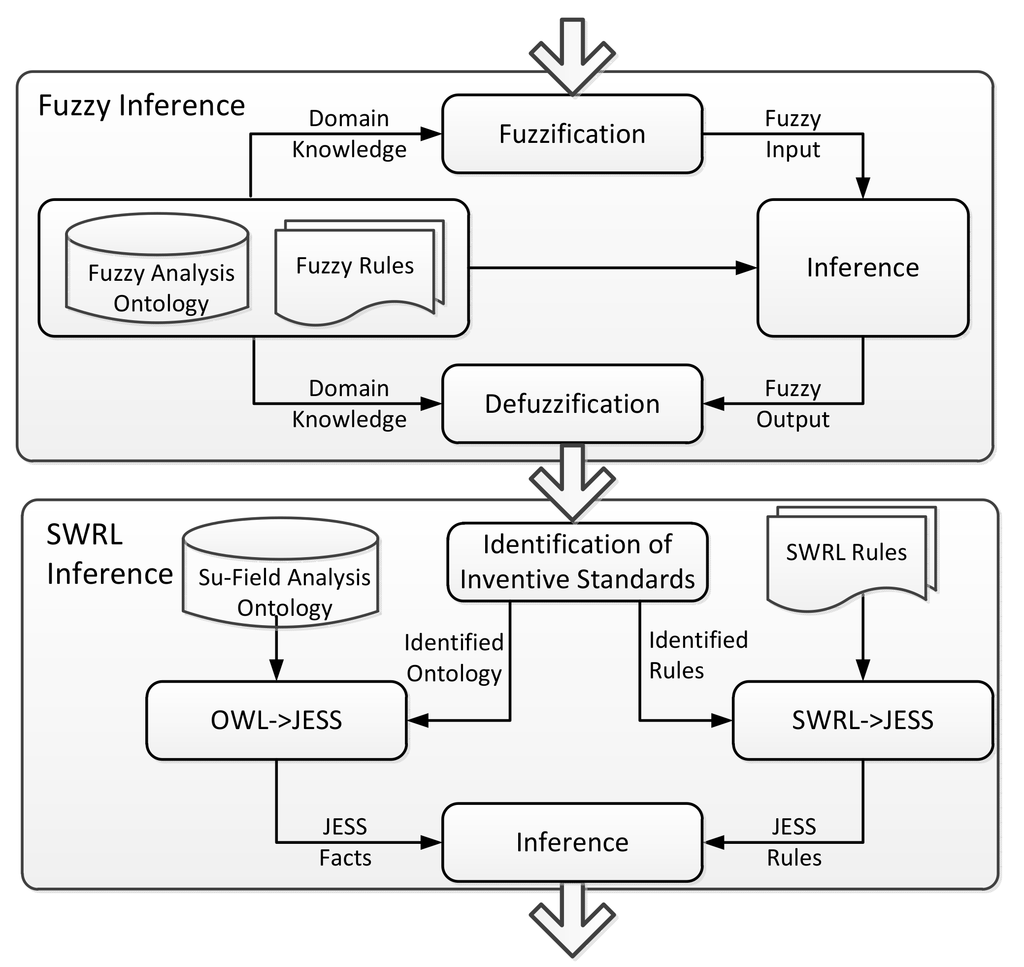 Information 13 00143 g002 550