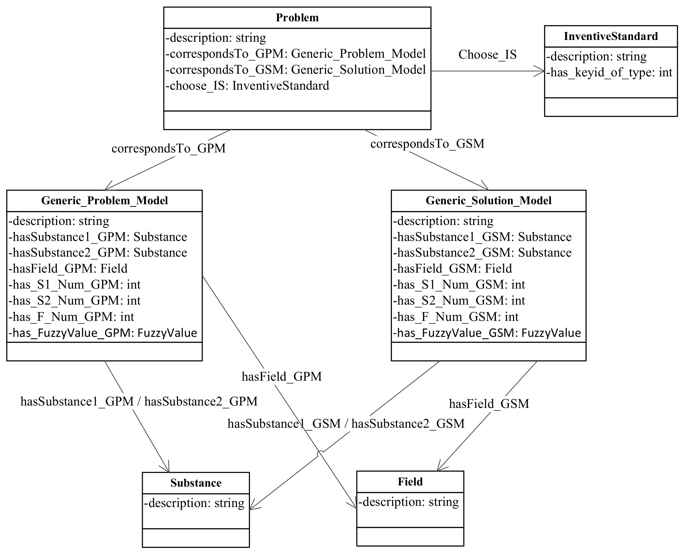 Information 13 00143 g003 550
