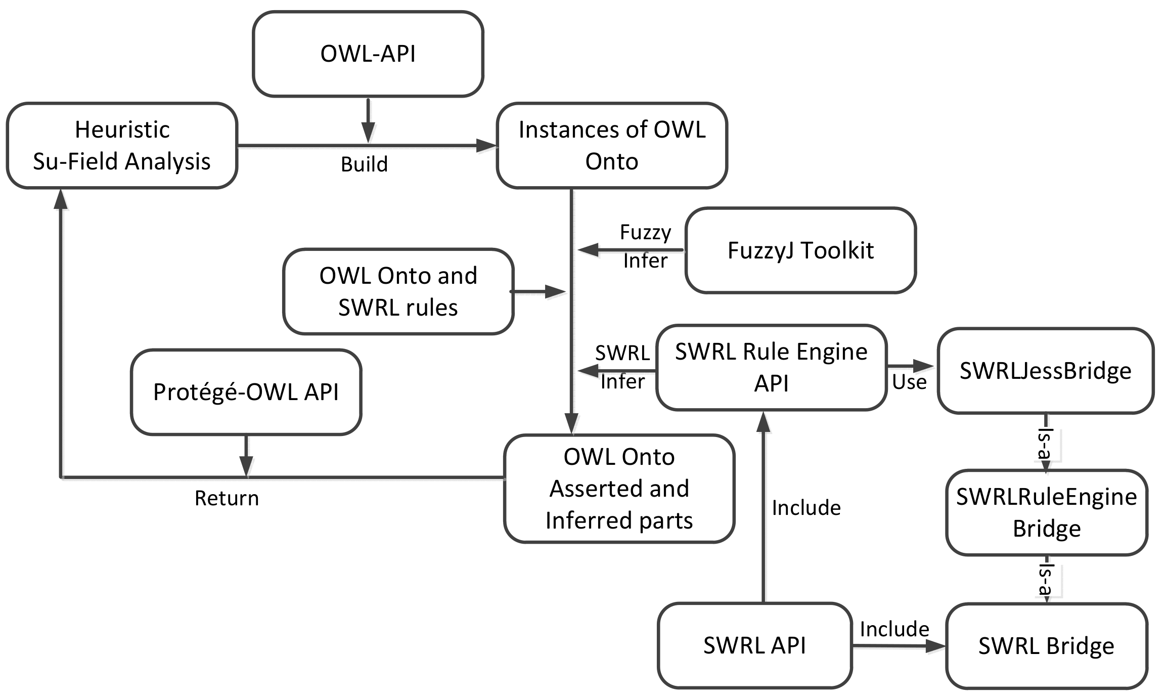 Information 13 00143 g005 550