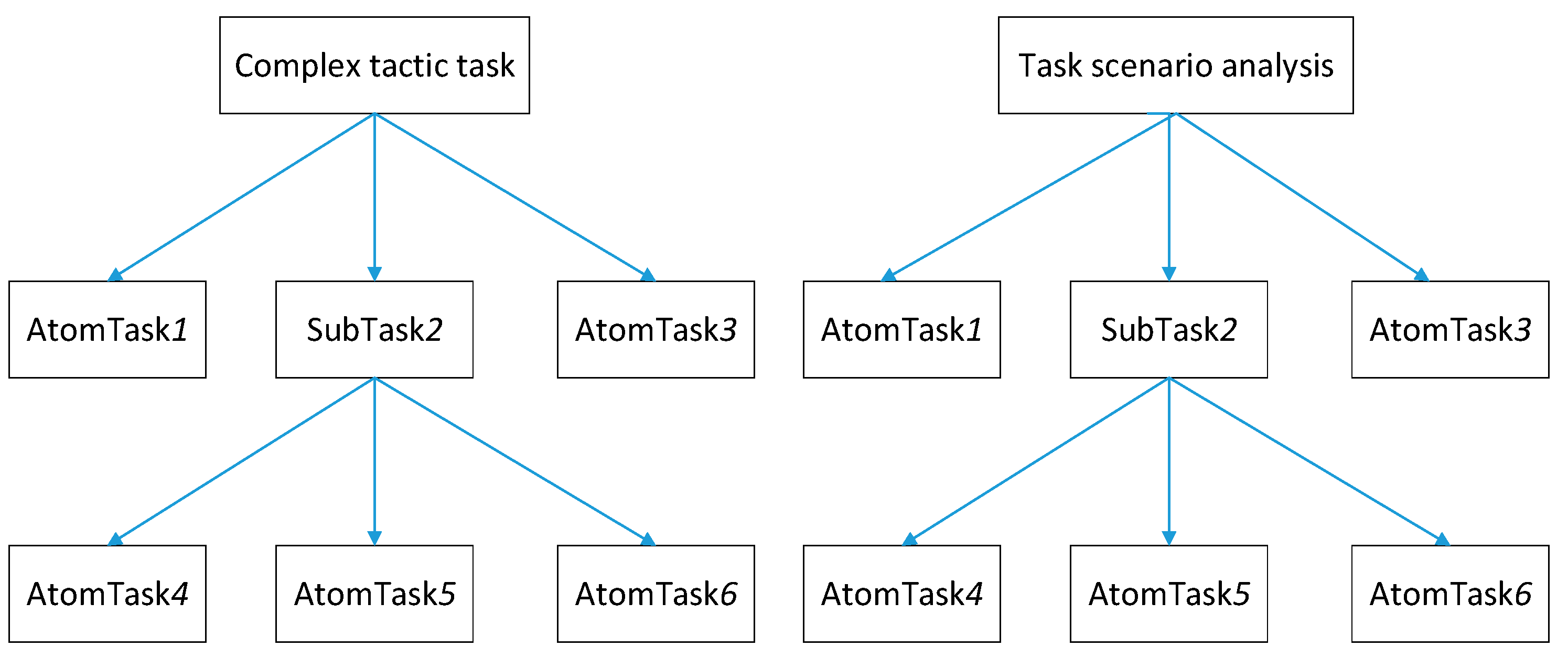 Information 13 00144 g001