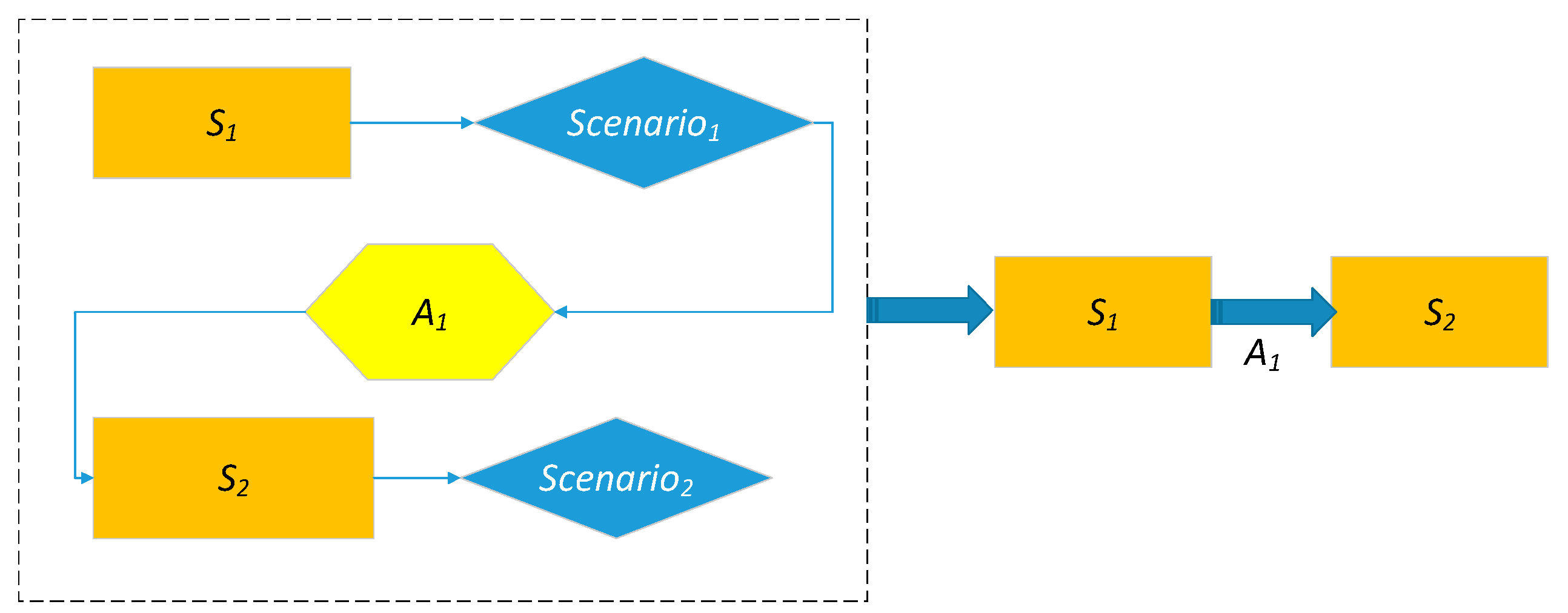 Information 13 00144 g003