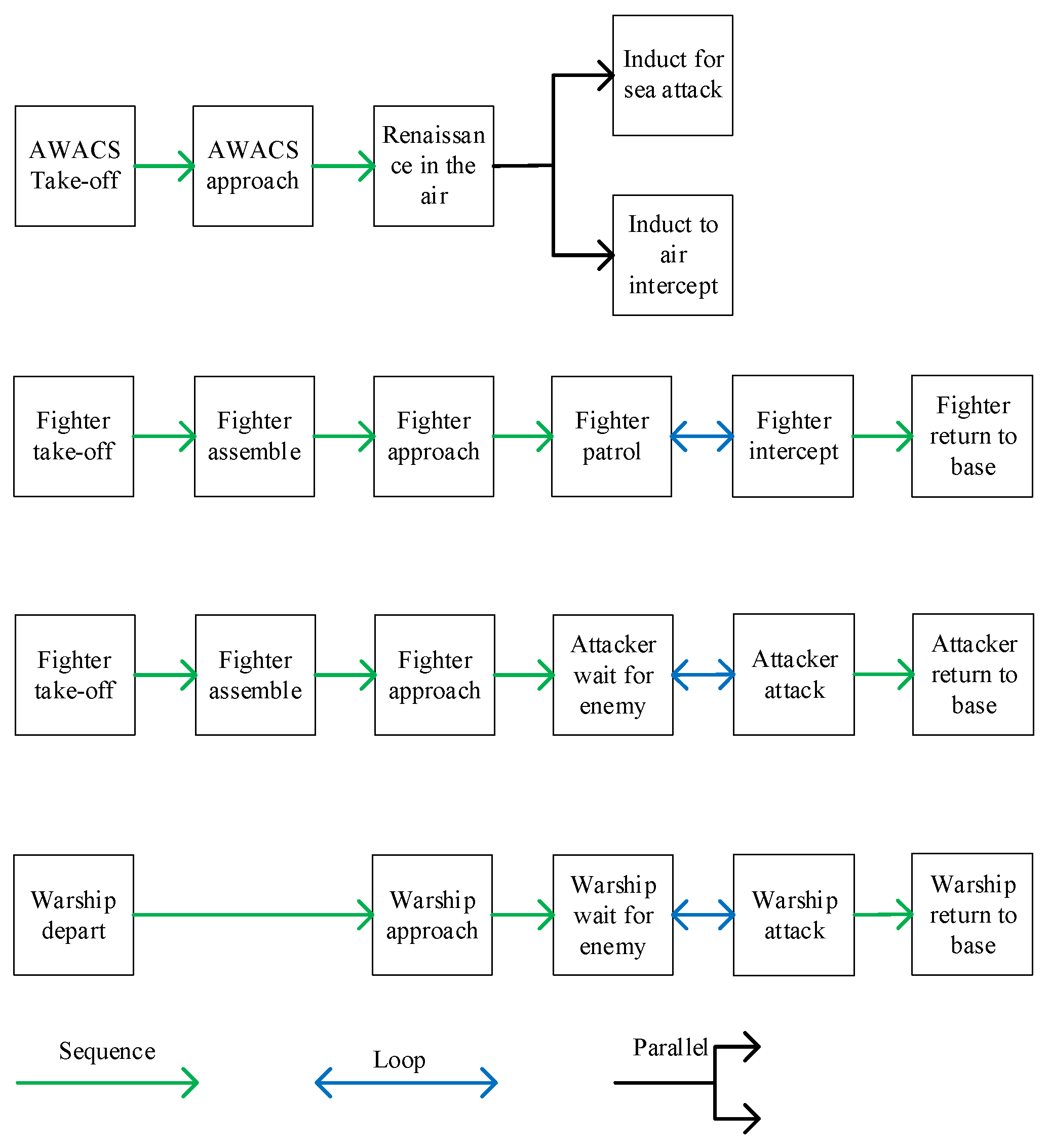 Information 13 00144 g004