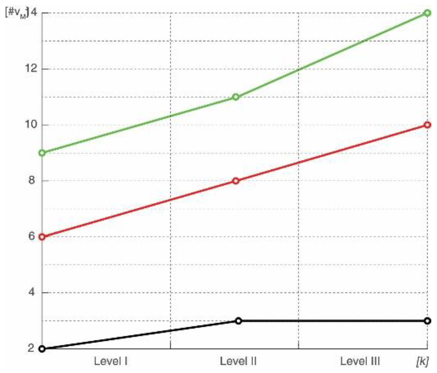 Information 13 00145 g006