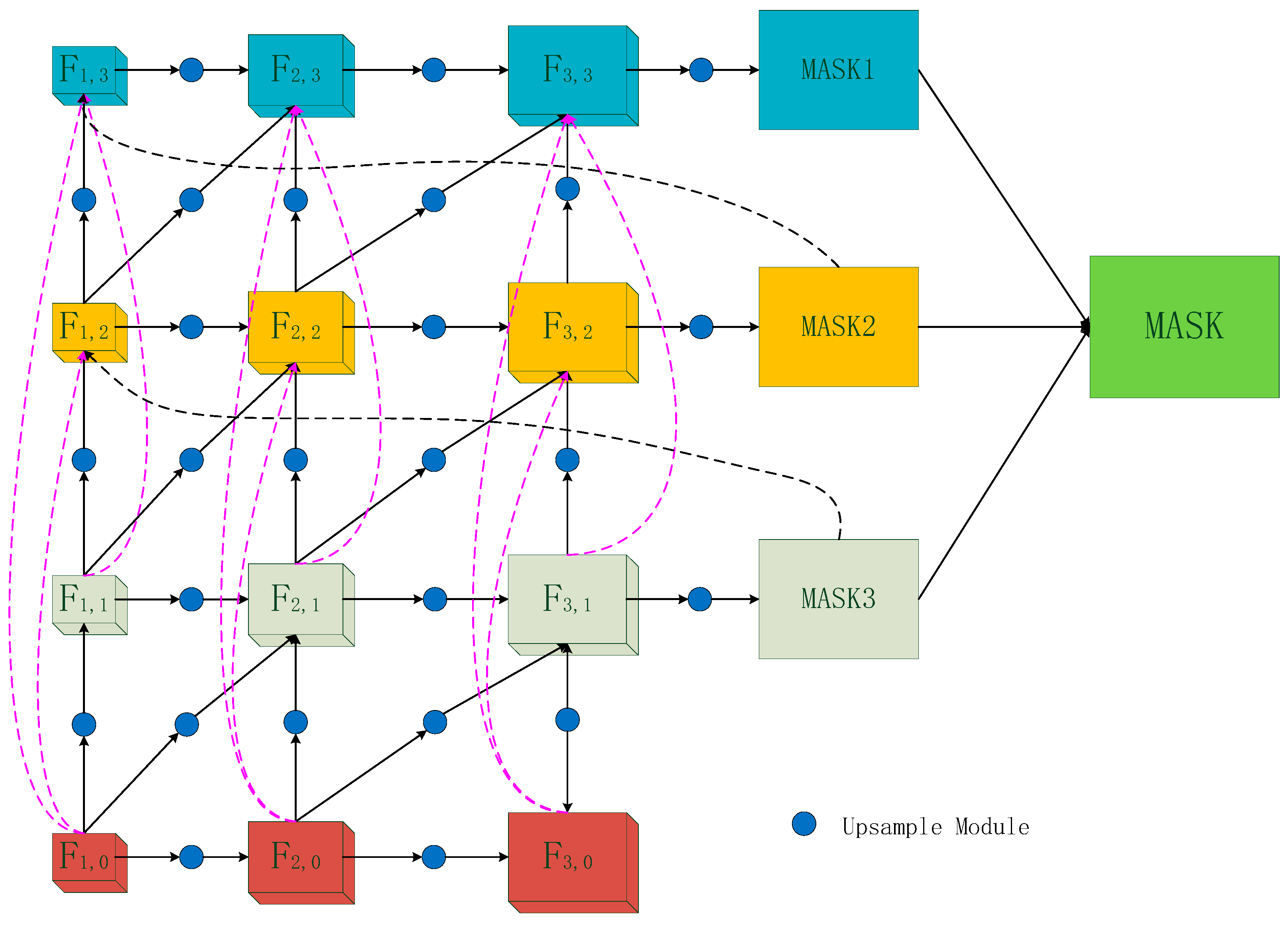 Information 13 00147 g004