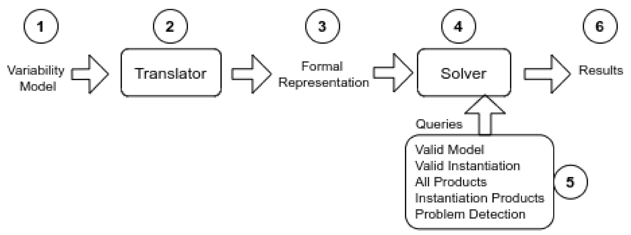 Information 13 00149 g001 550